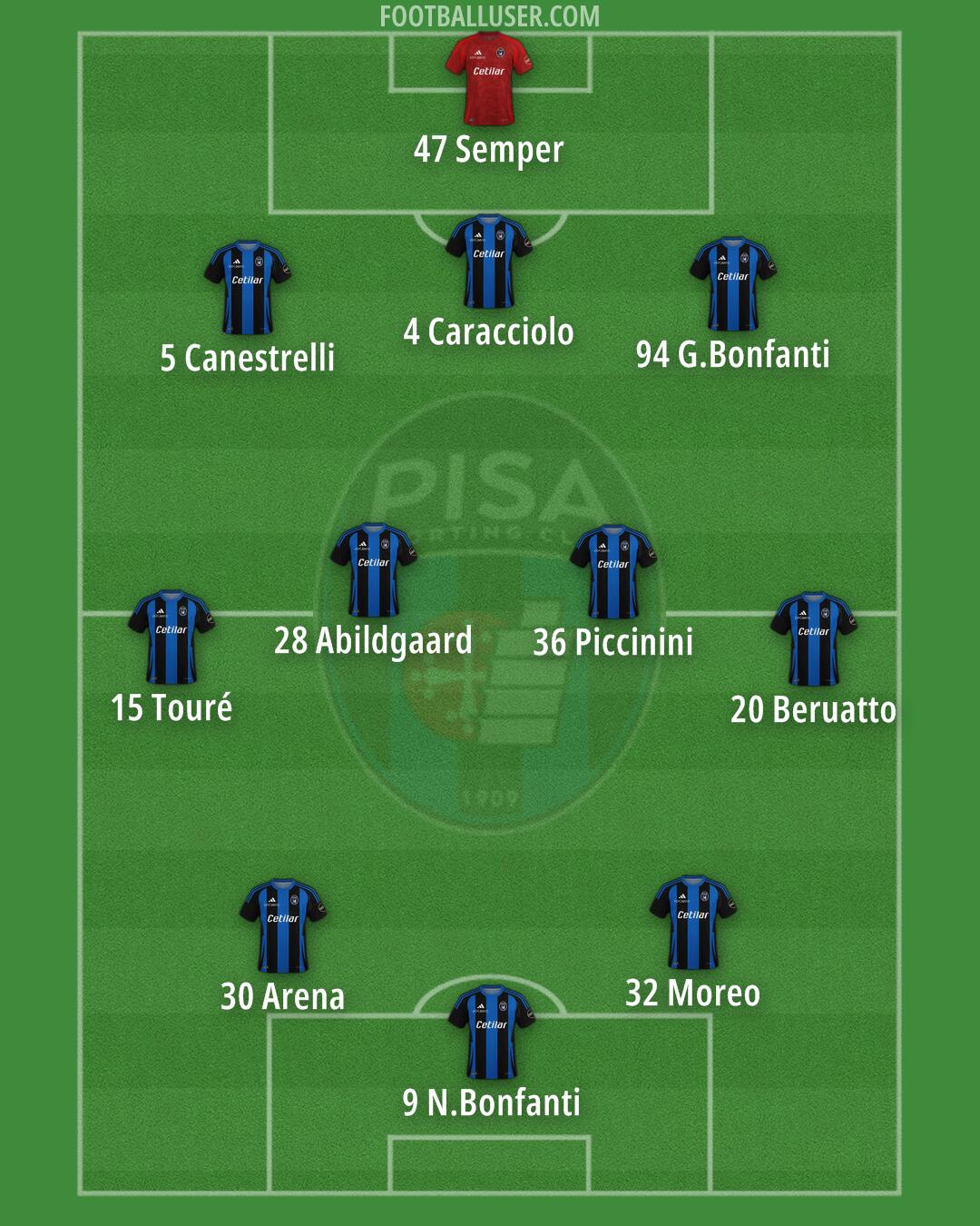 Pisa Formation 2024