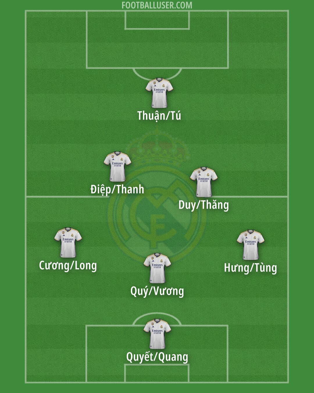 Real Madrid Formation 2024