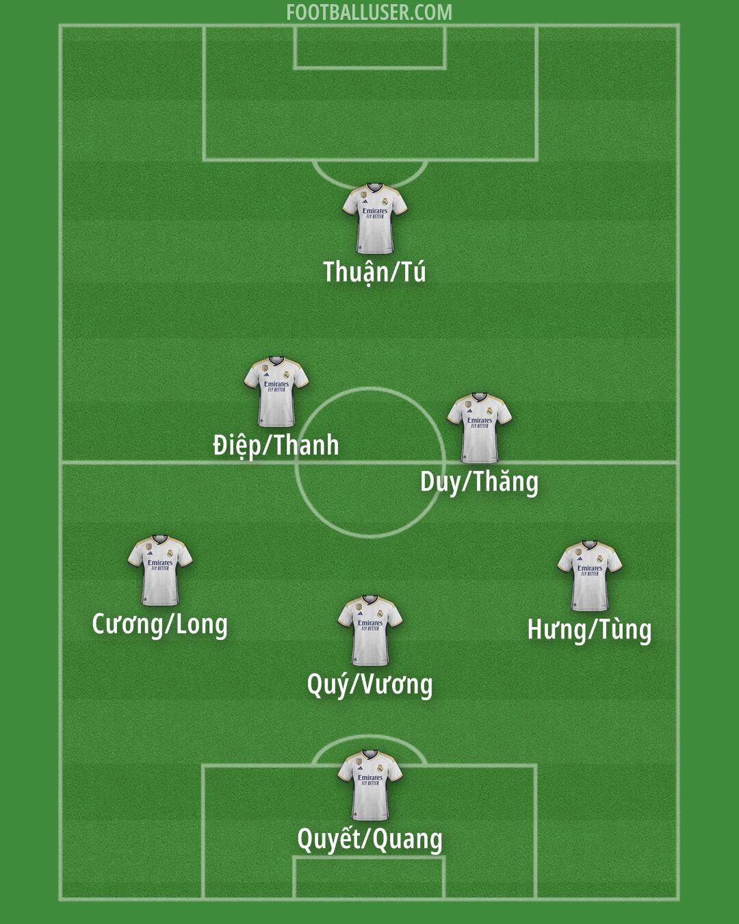 Real Madrid Formation 2024