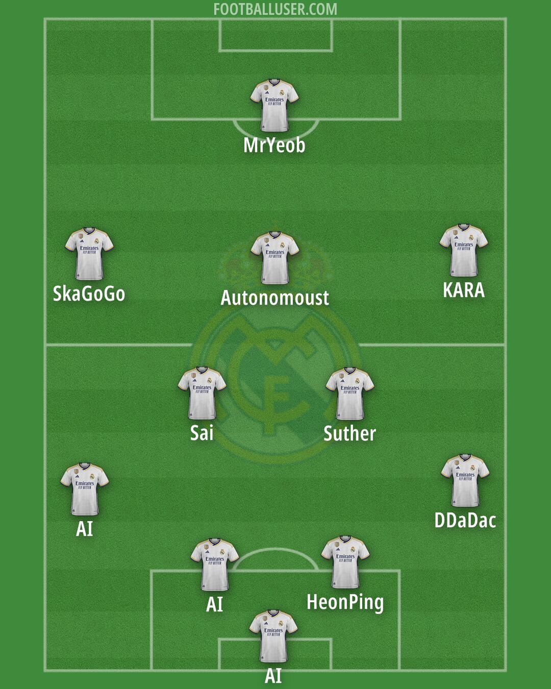 Real Madrid Formation 2024