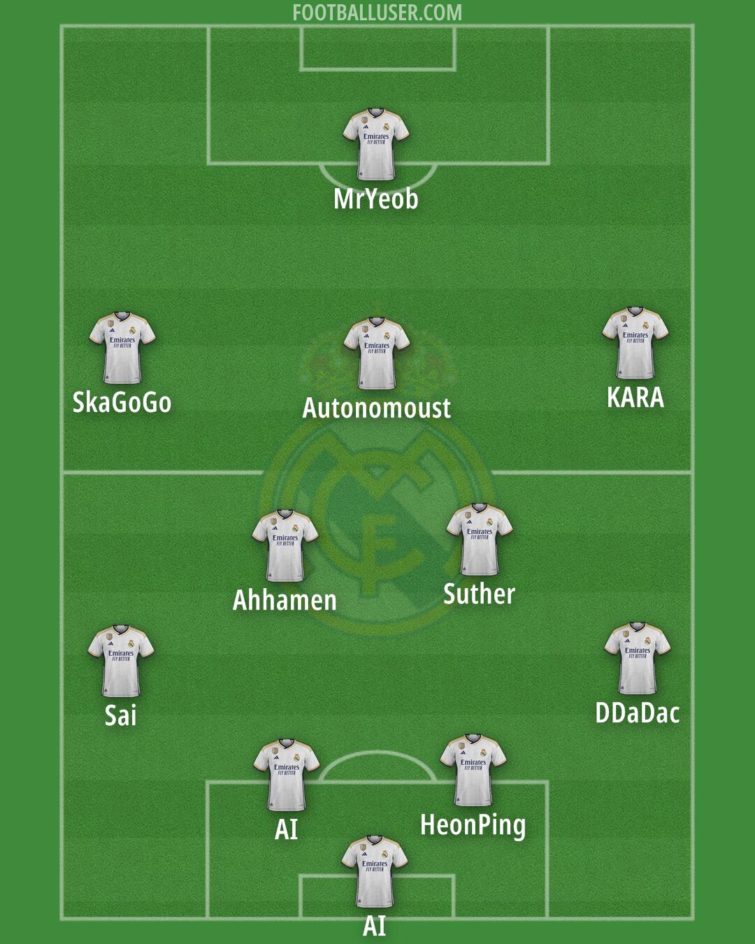 Real Madrid Formation 2024