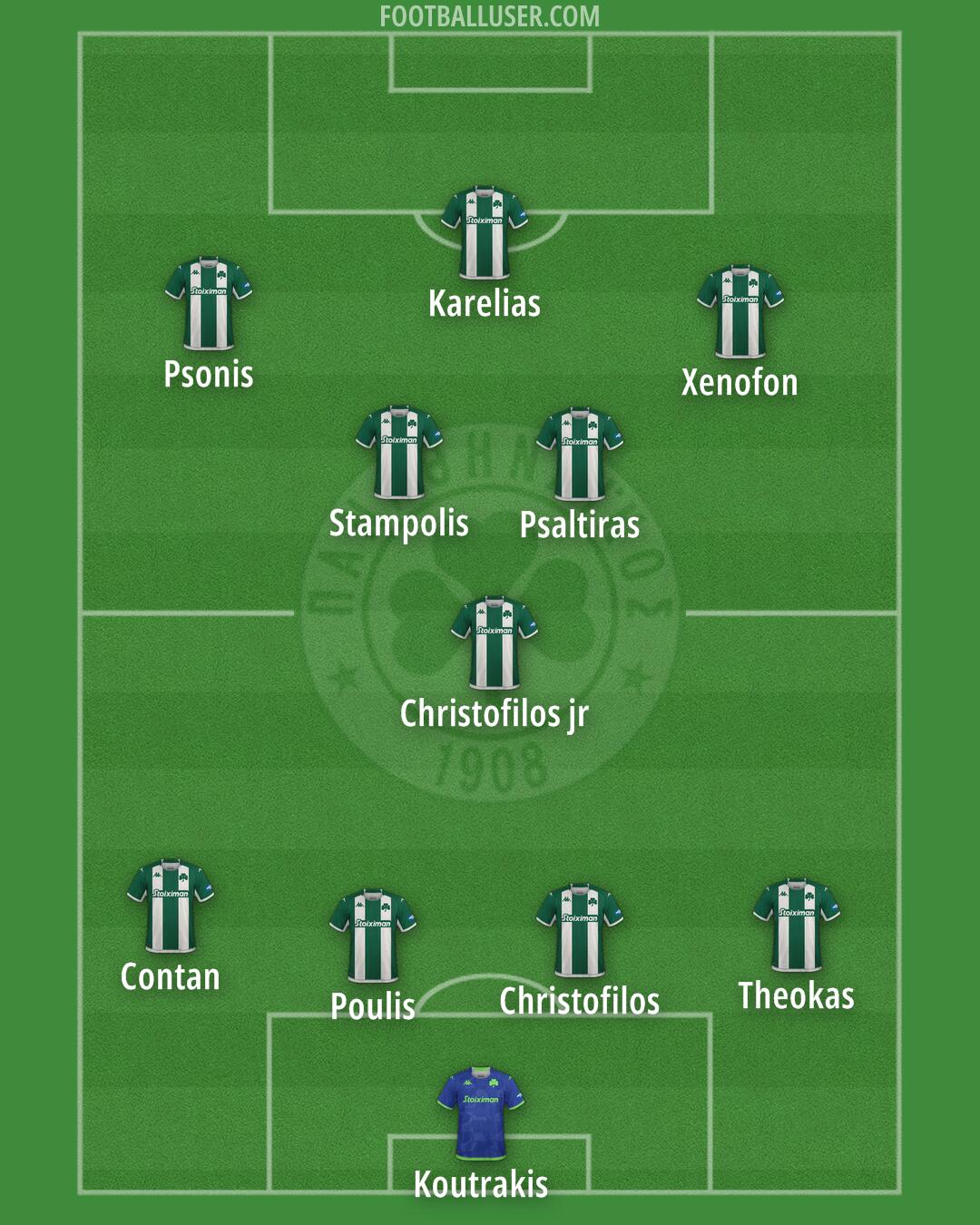 Panathinaikos Formation 2024