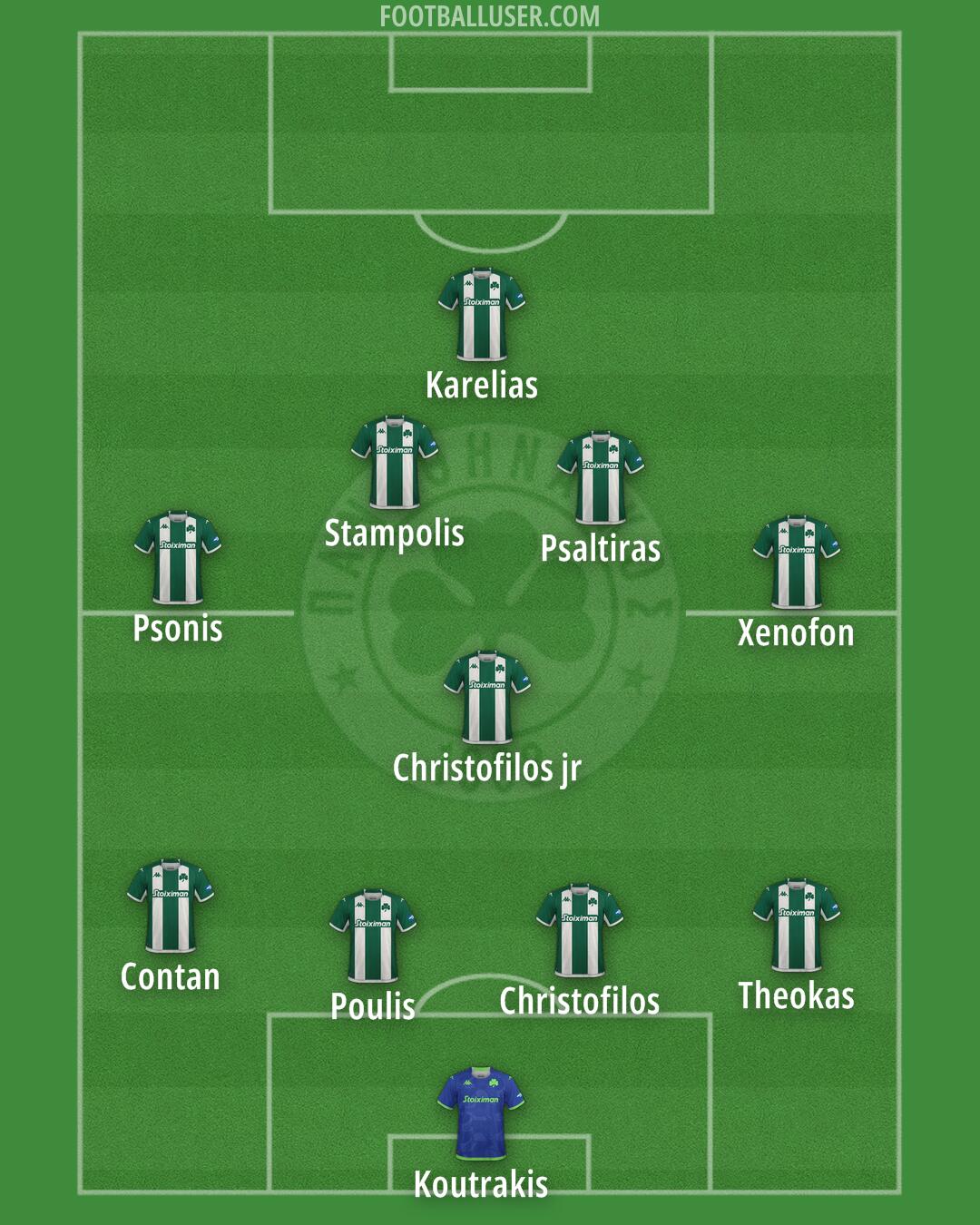 Panathinaikos Formation 2024