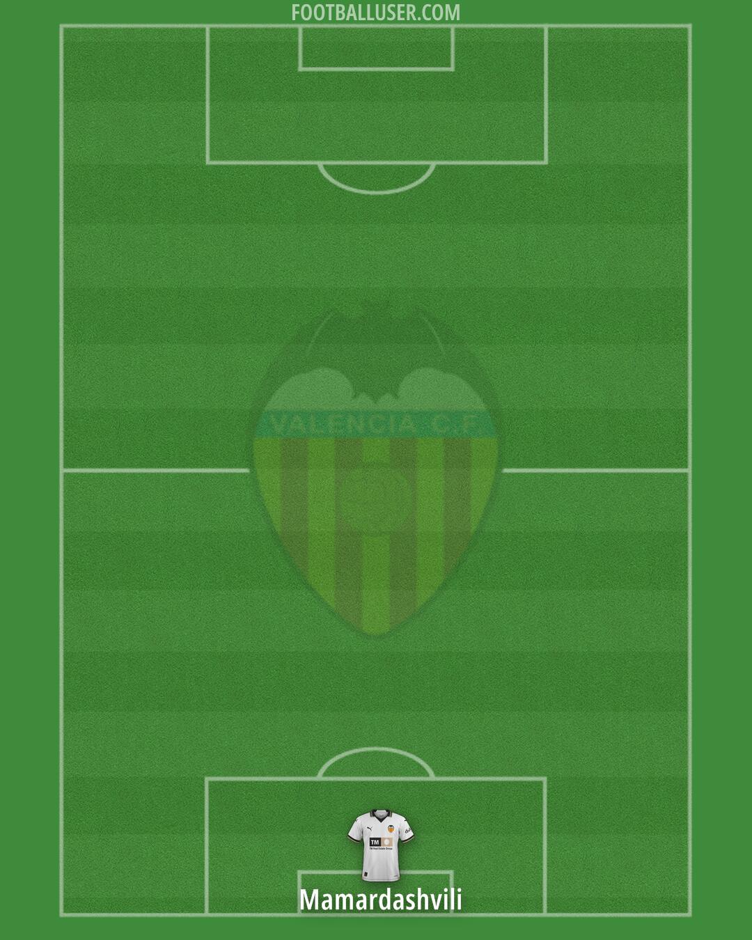 Valencia Formation 2024