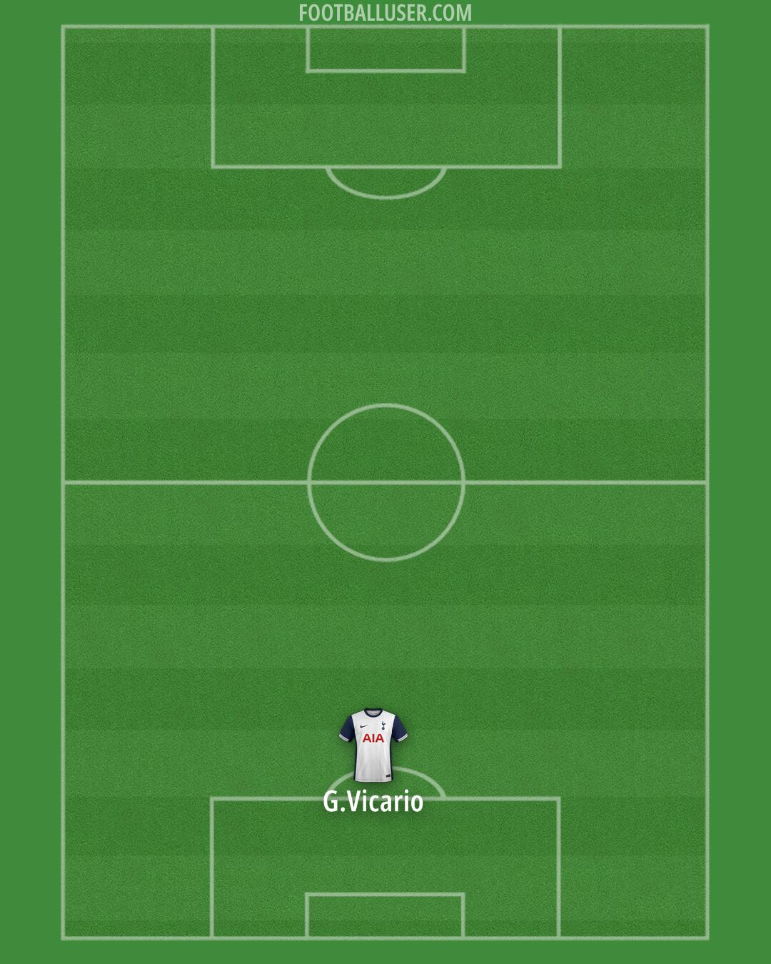 Tottenham Formation 2024