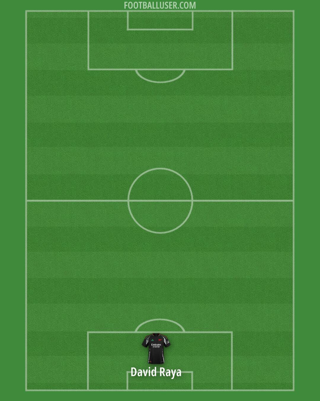 Arsenal Formation 2024