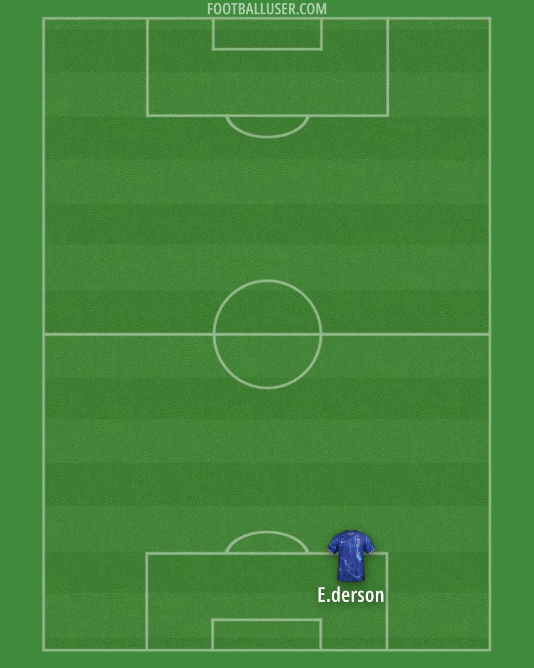 Chelsea Formation 2024