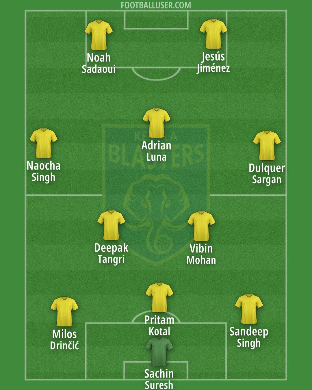 Kerala Blasters Formation 2024