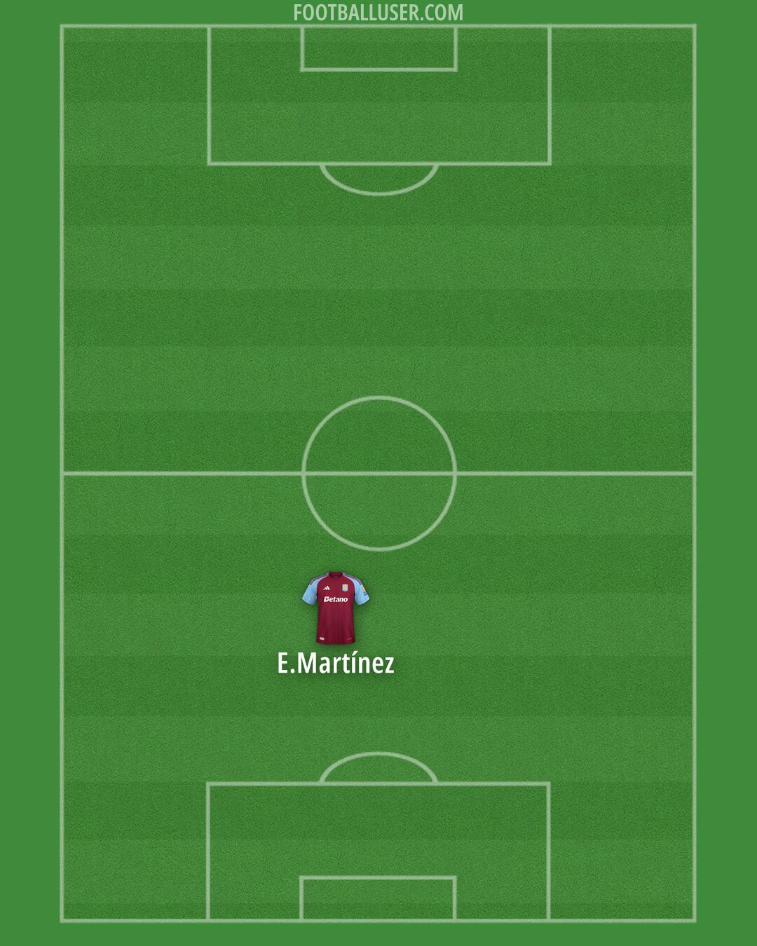 Aston Villa Formation 2024