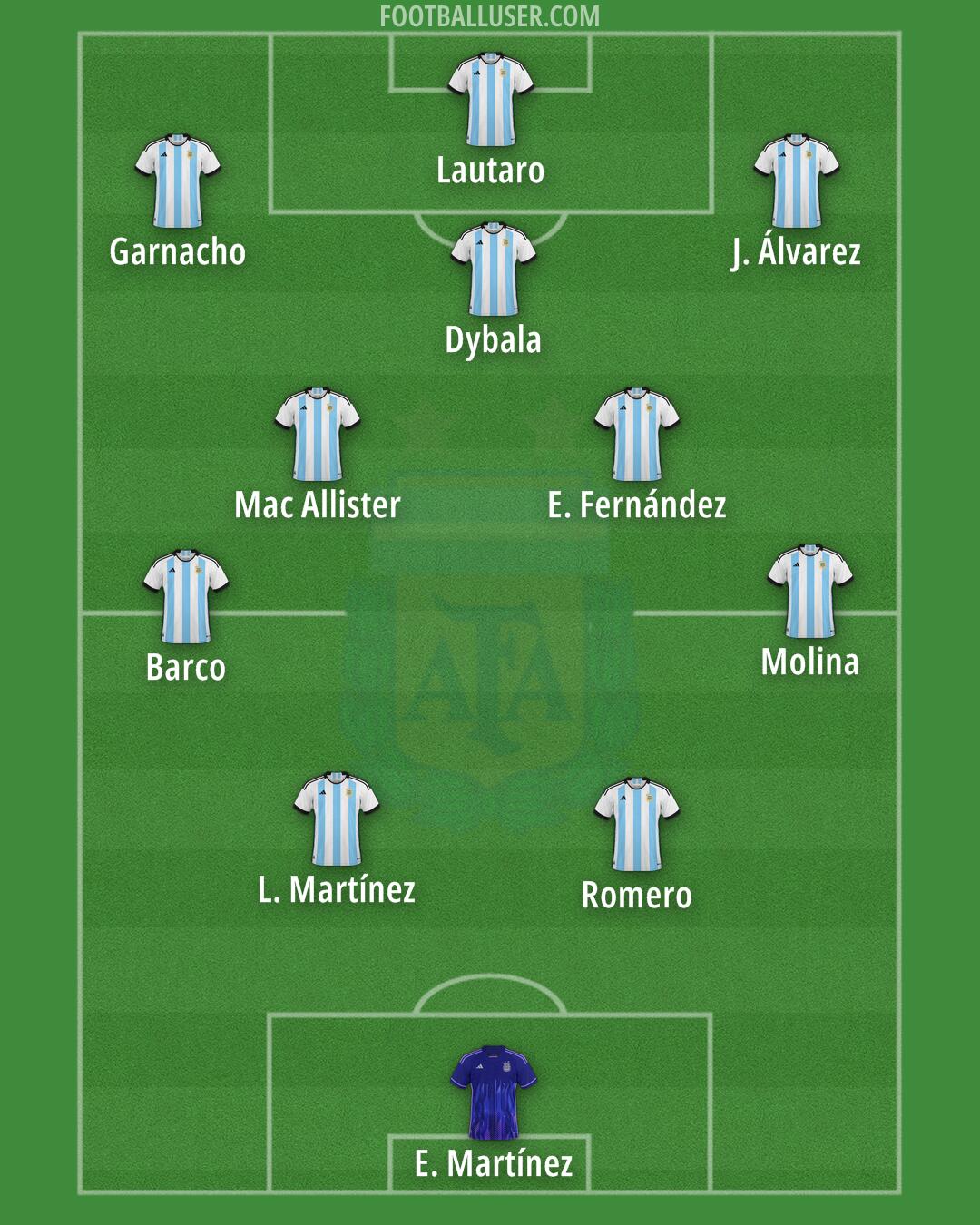 Argentina Formation 2024