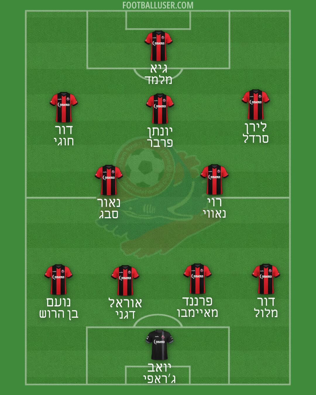 Hapoel Haifa Formation 2024