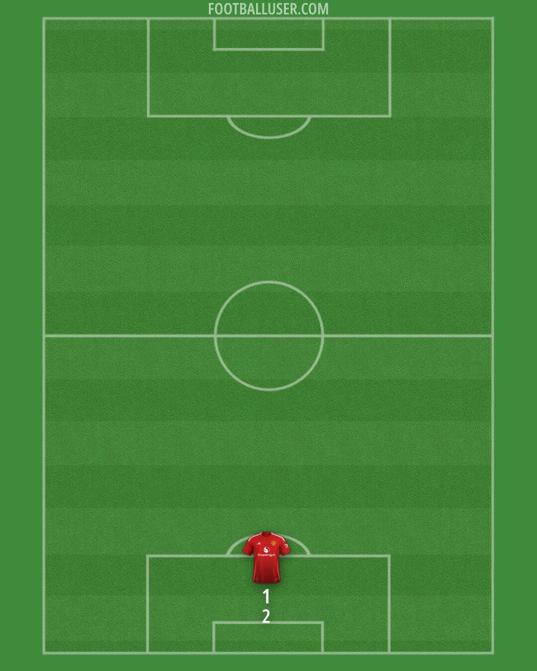 Man Utd Formation 2024