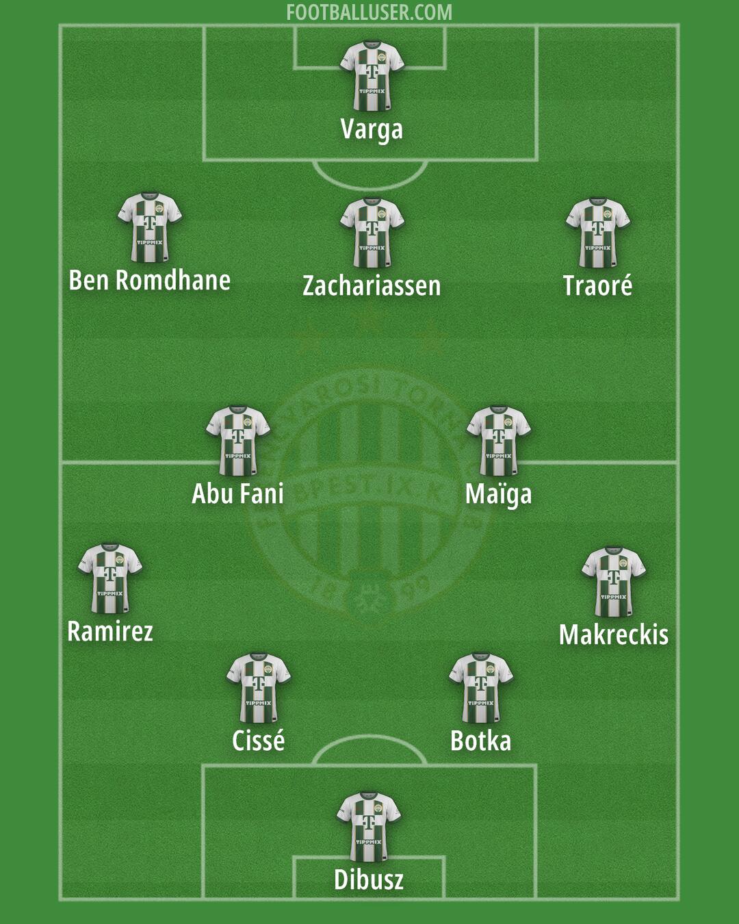 Ferencváros Formation 2024