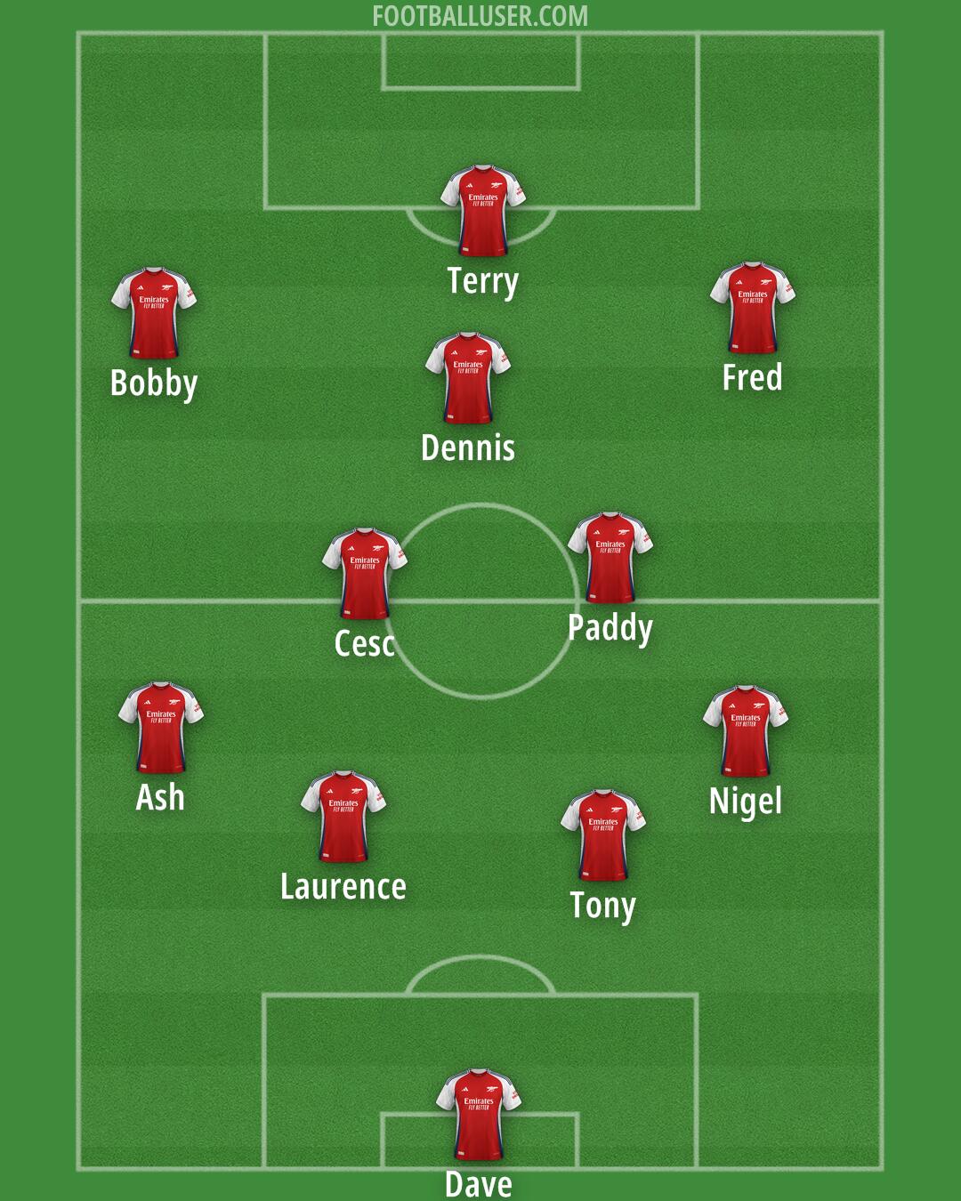 Arsenal Formation 2024