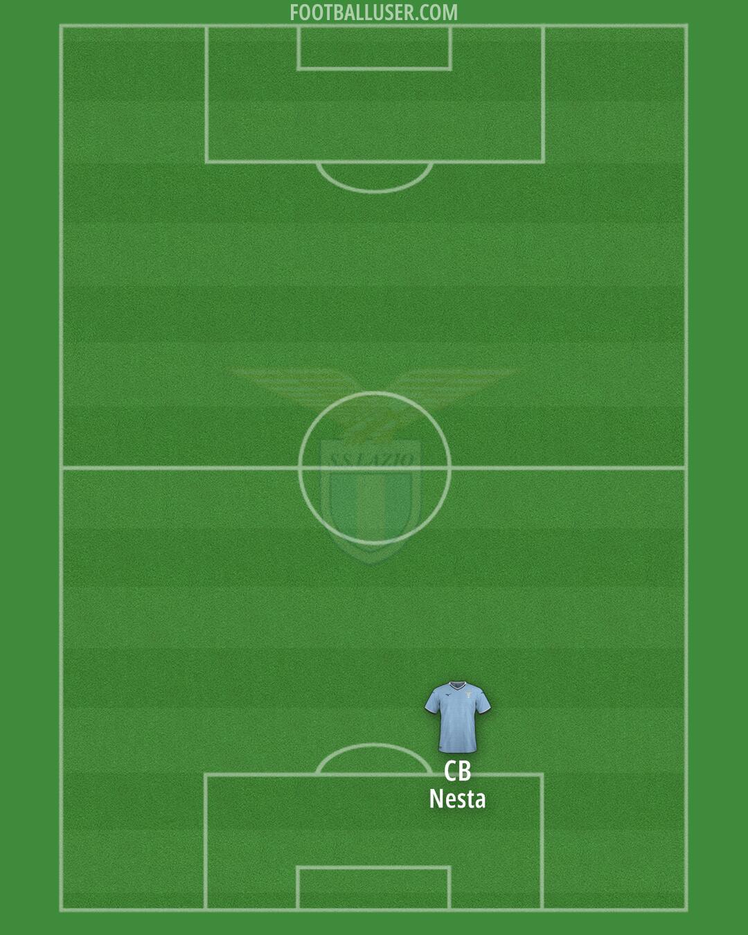 Lazio Formation 2024