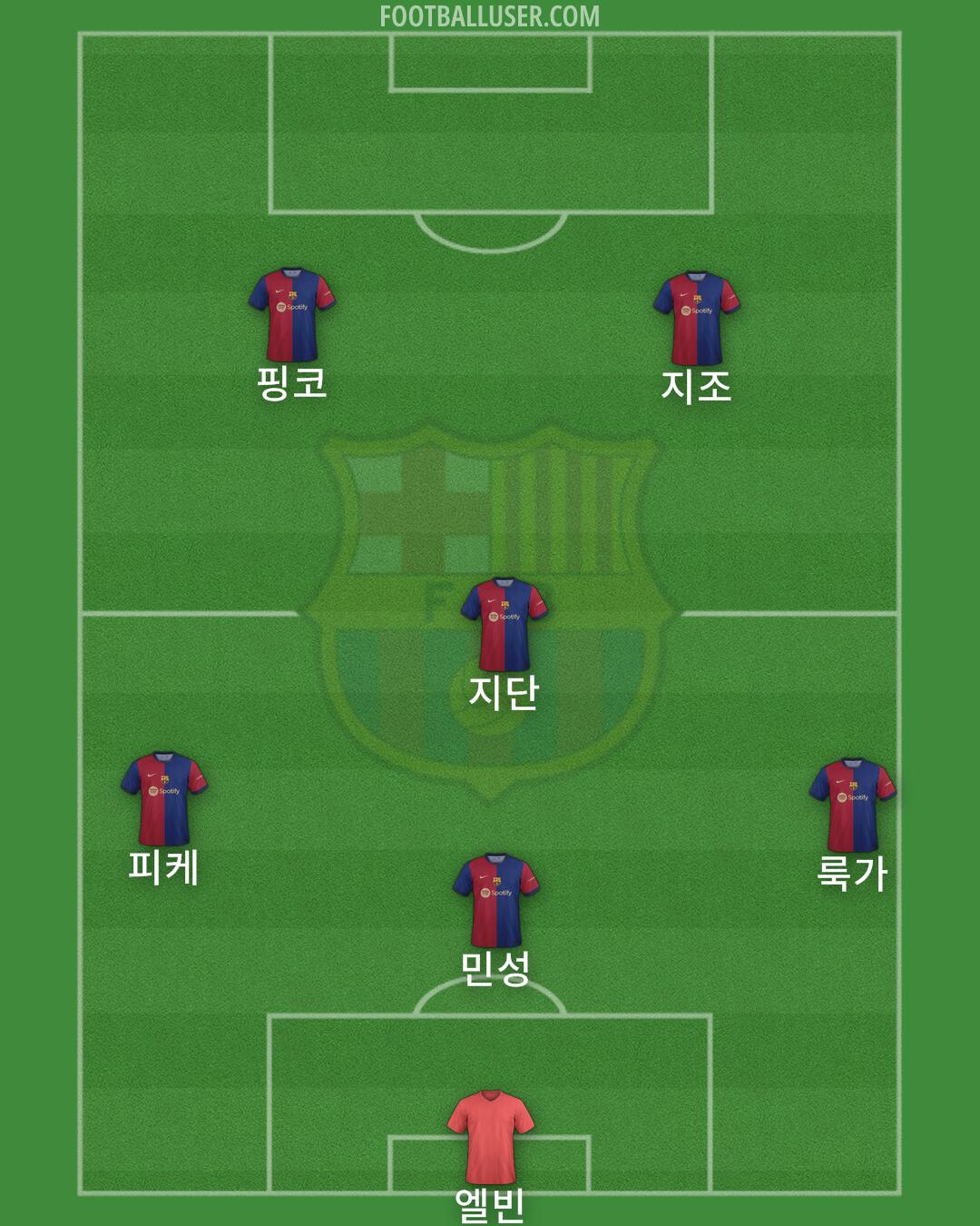 Barcelona Formation 2024