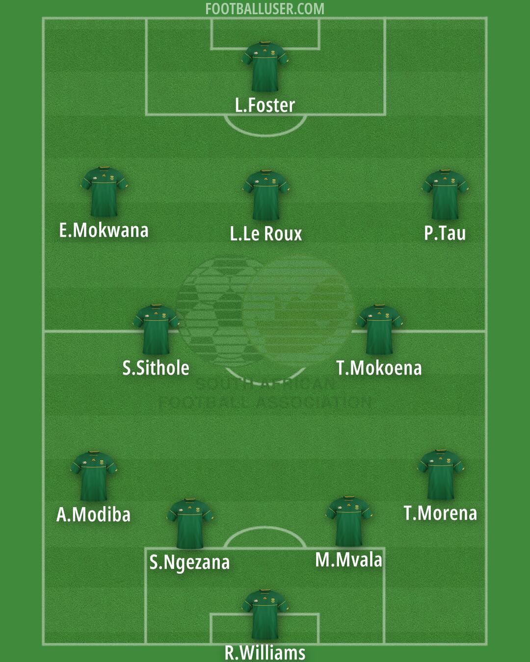 South Africa Formation 2024