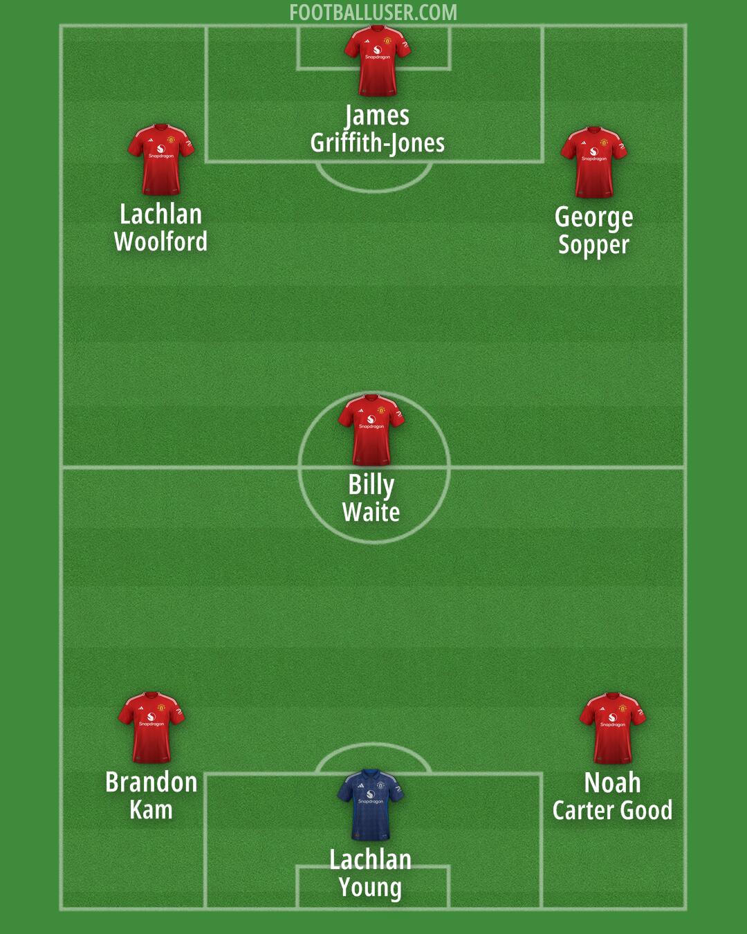 Man Utd Formation 2024