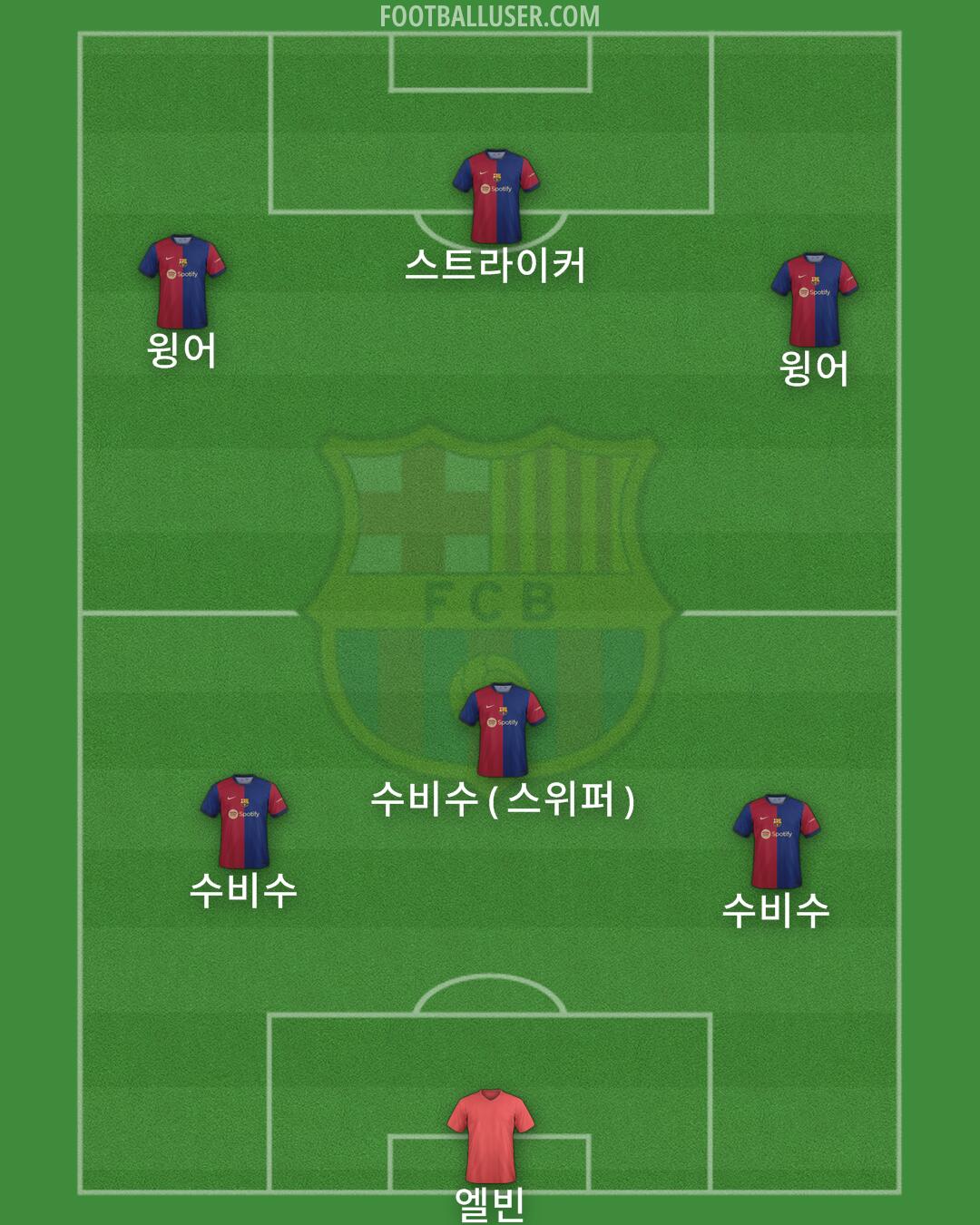 Barcelona Formation 2024