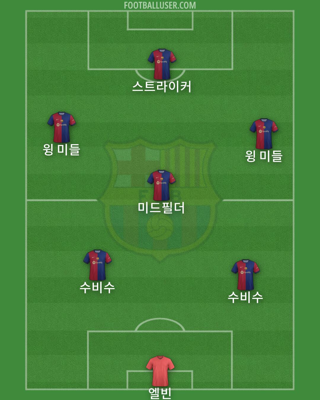 Barcelona Formation 2024