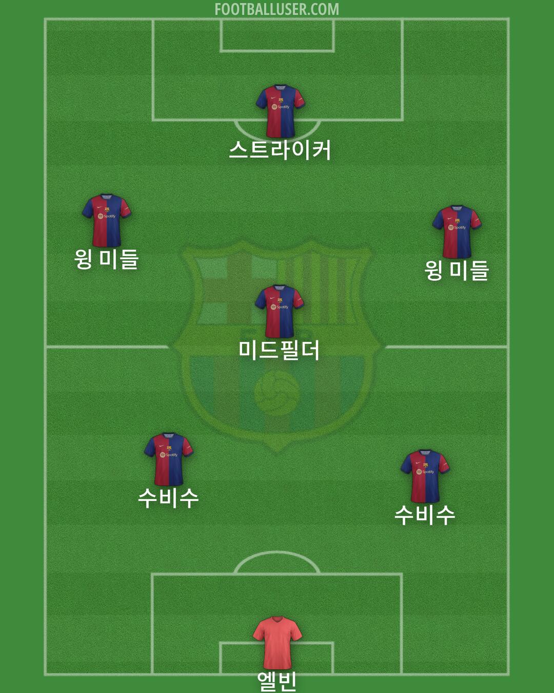 Barcelona Formation 2024