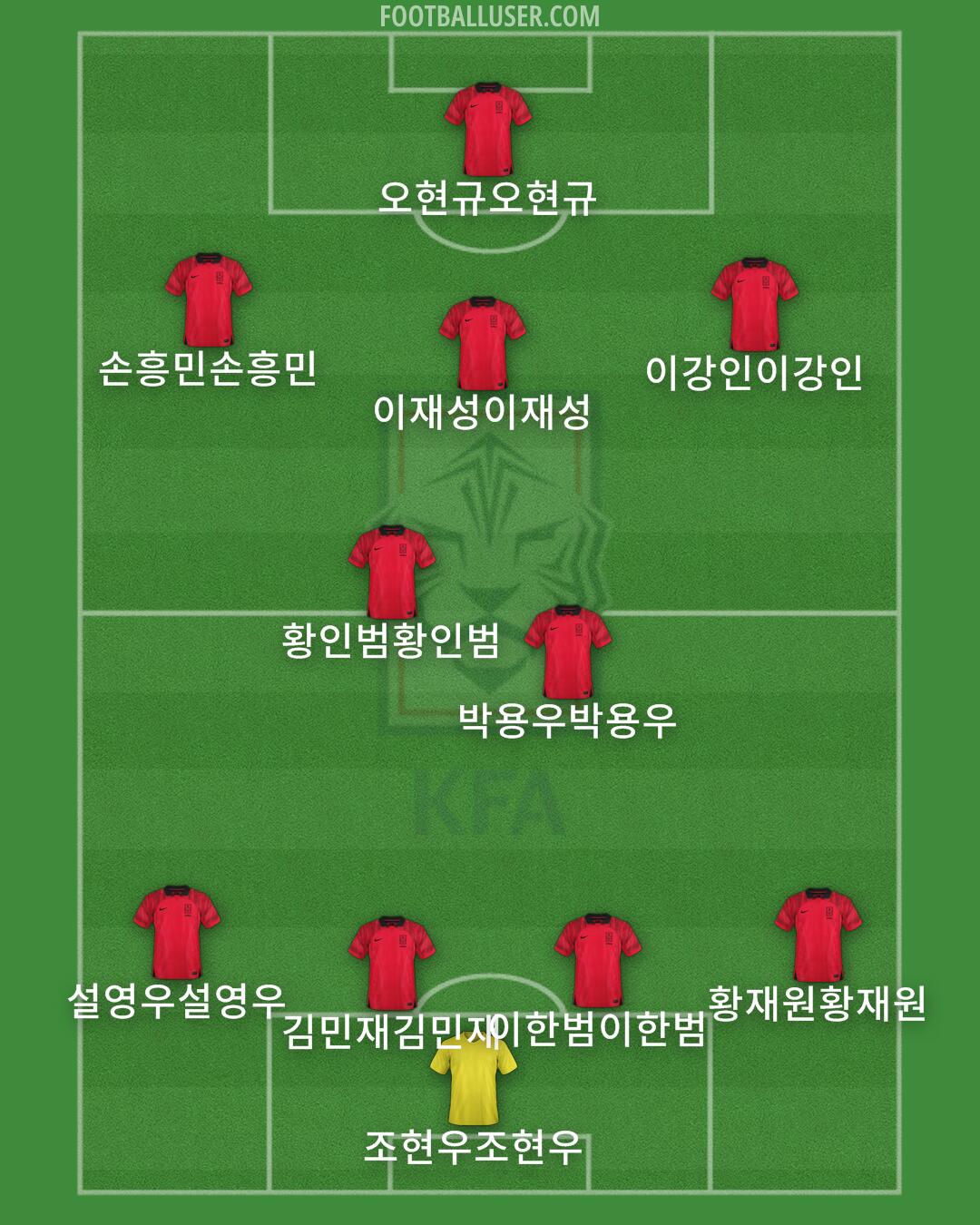 South Korea Formation 2024