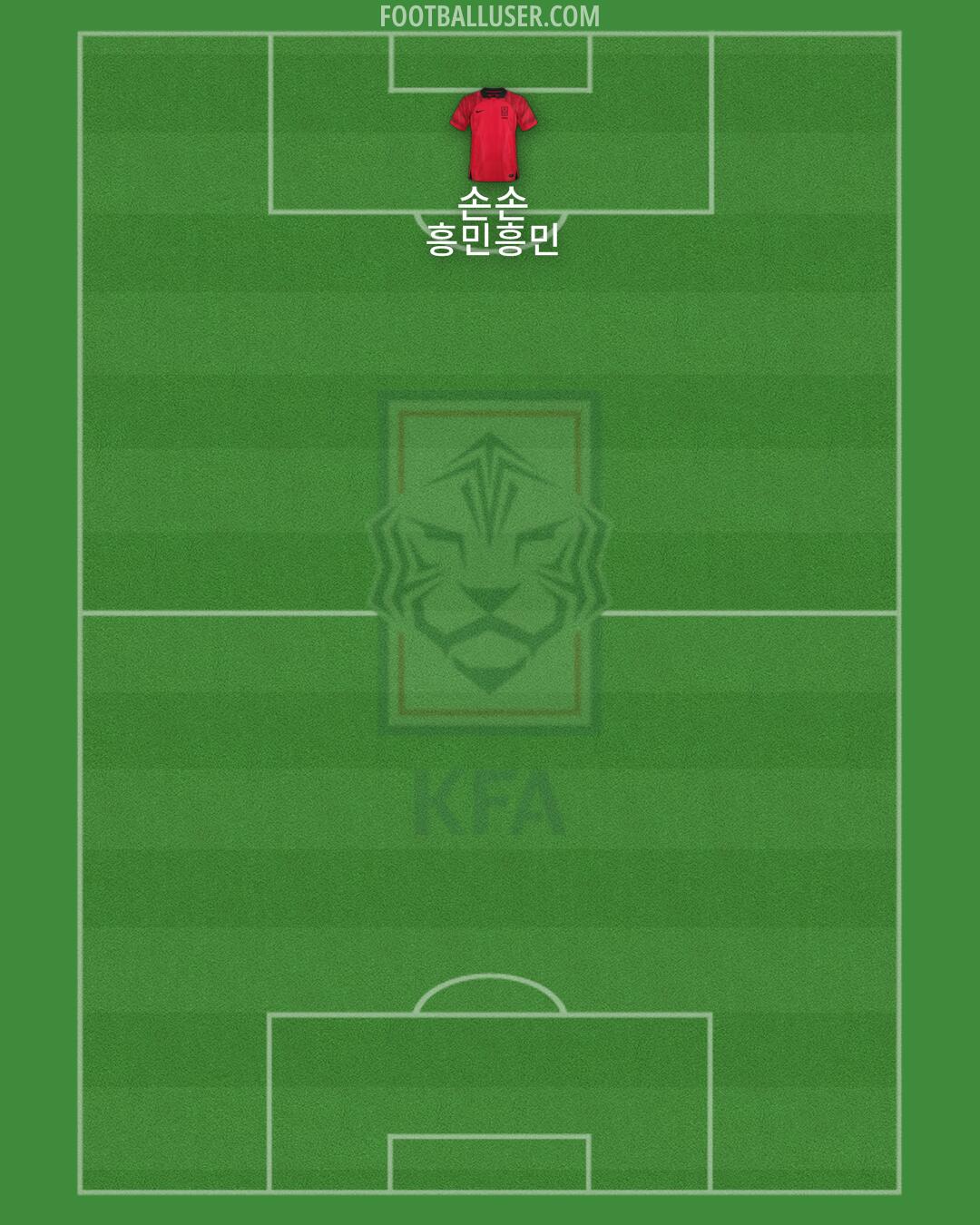 South Korea Formation 2024