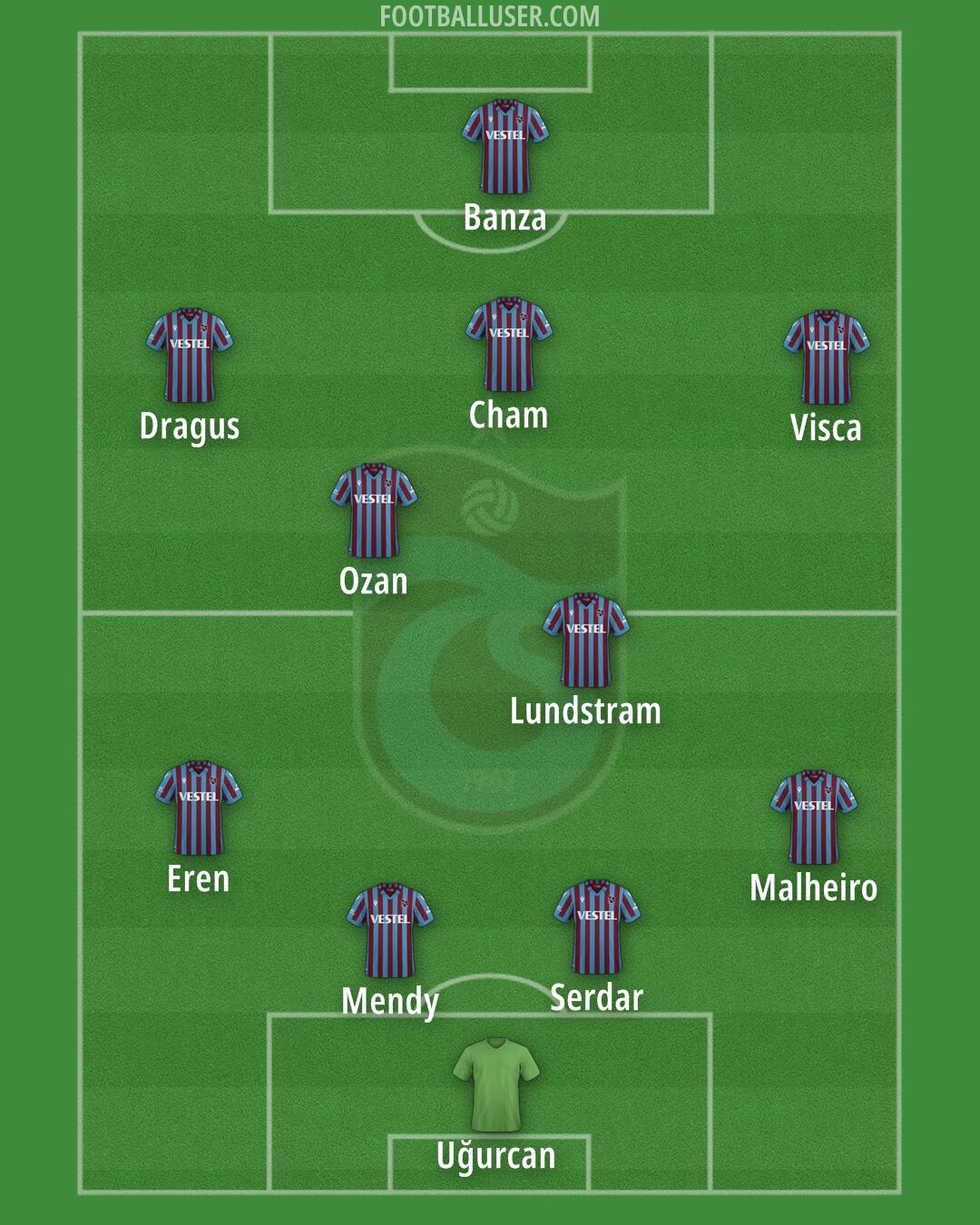 Trabzonspor Formation 2024