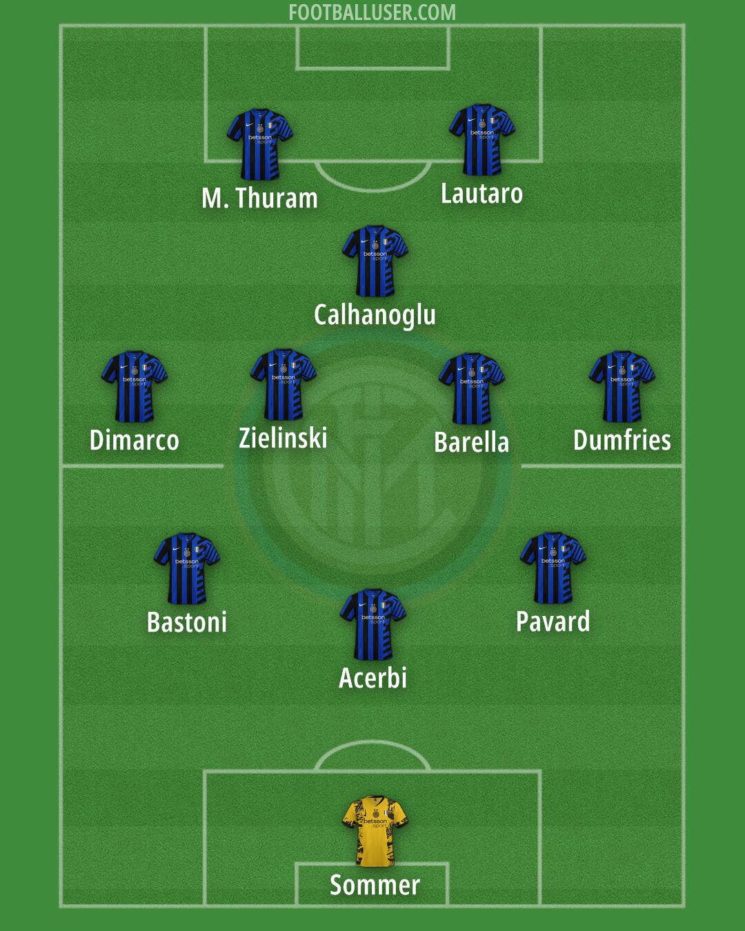 Inter Formation 2024