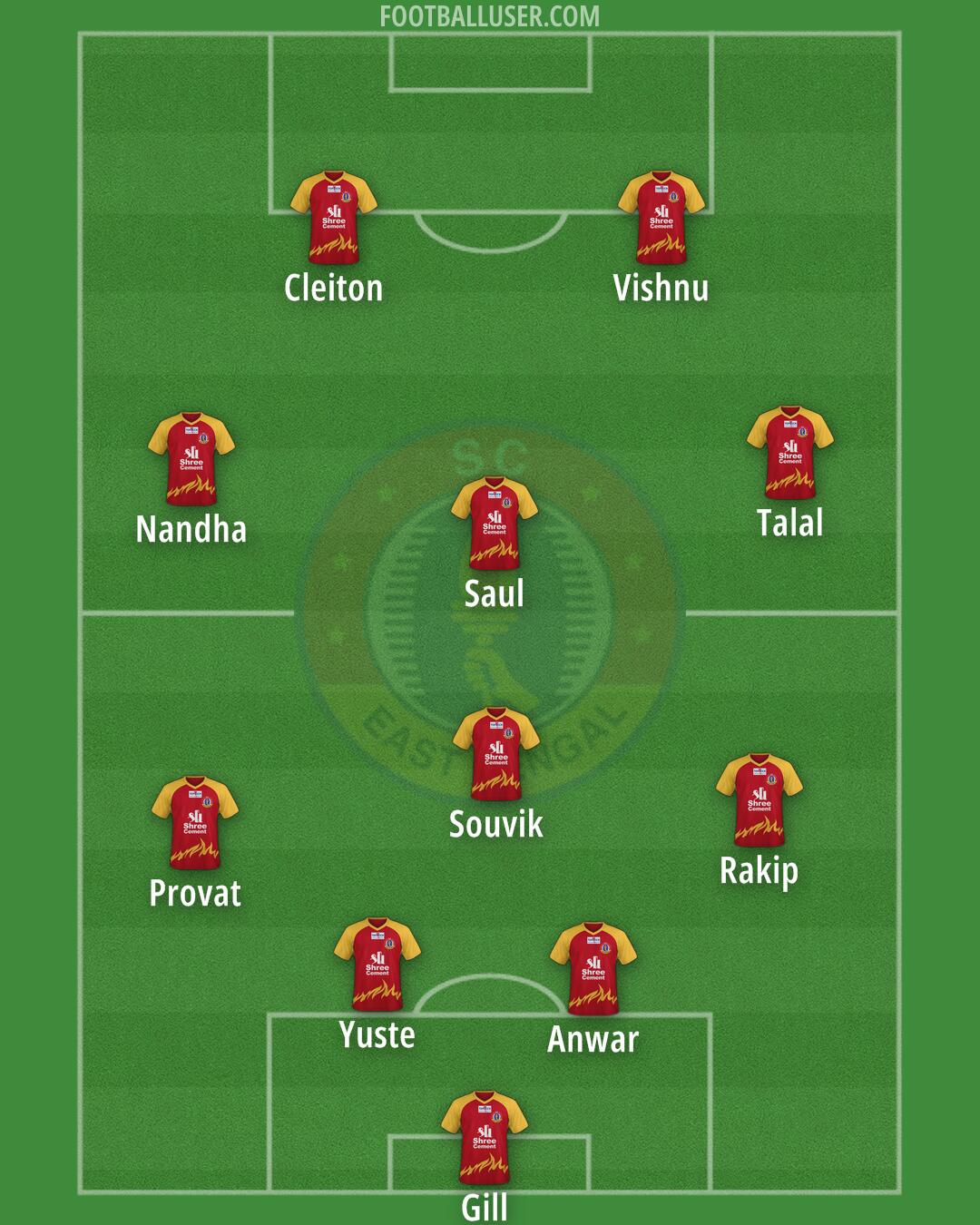 East Bengal Formation 2024