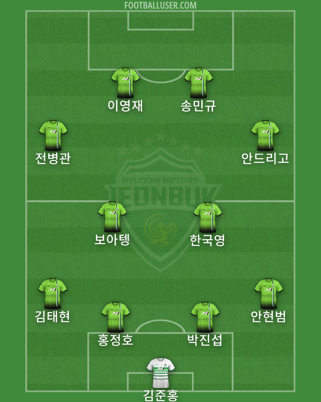 Jeonbuk Formation 2024