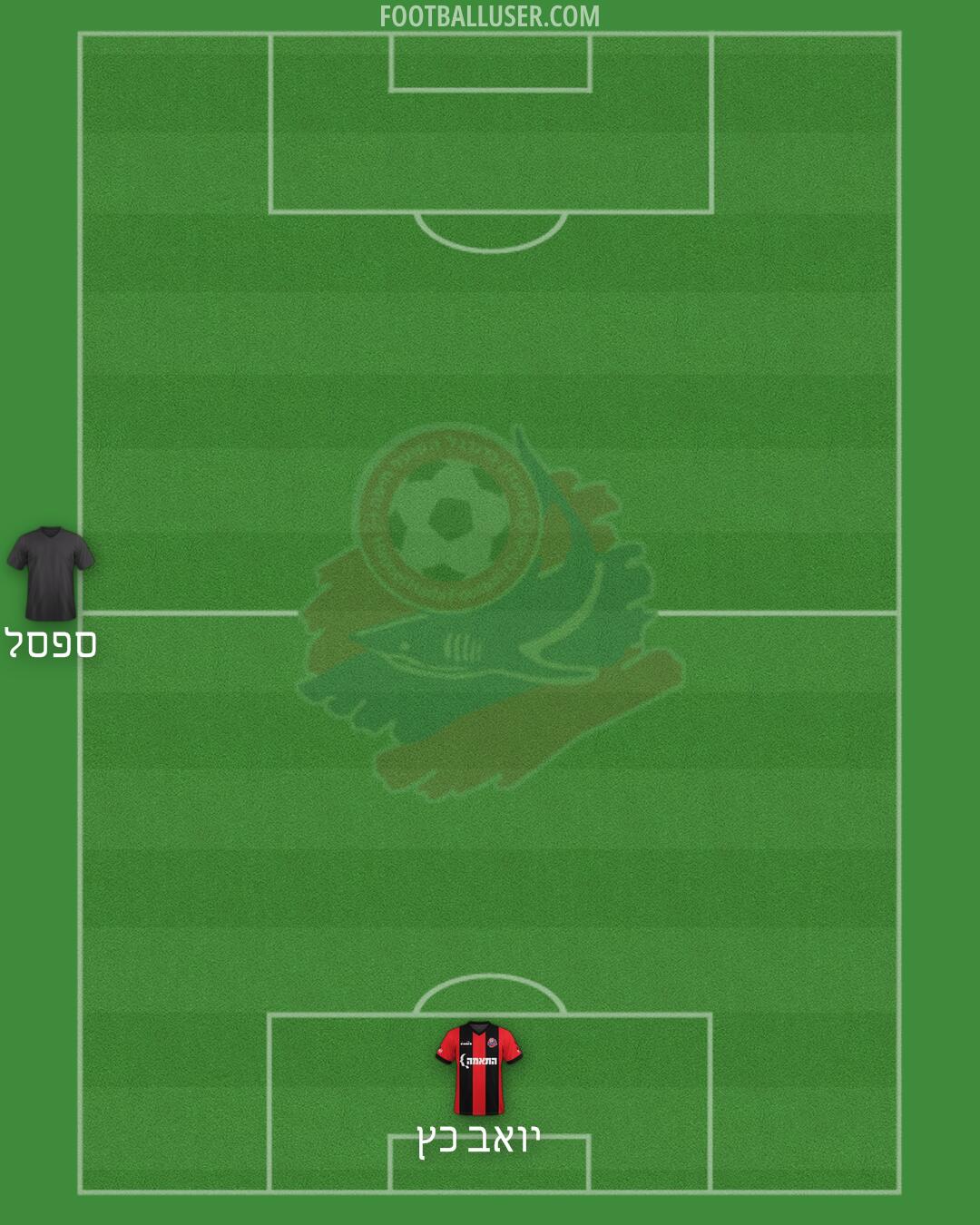 Hapoel Haifa Formation 2024