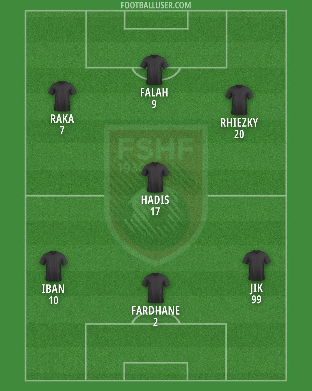 Albania Formation 2024