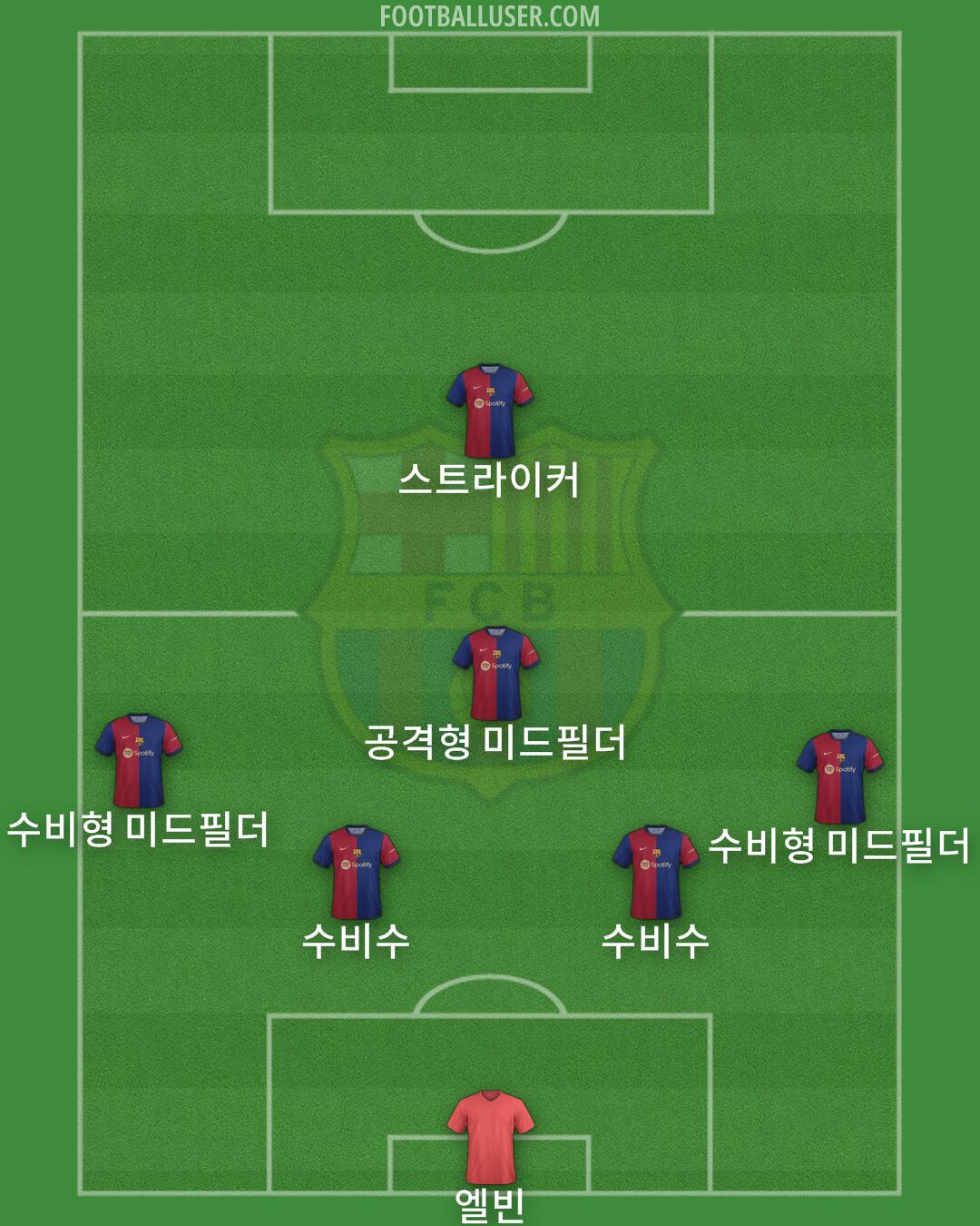 Barcelona Formation 2024