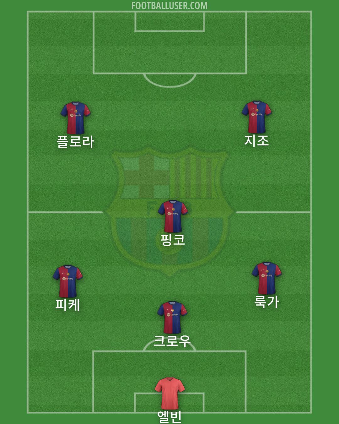 Barcelona Formation 2024