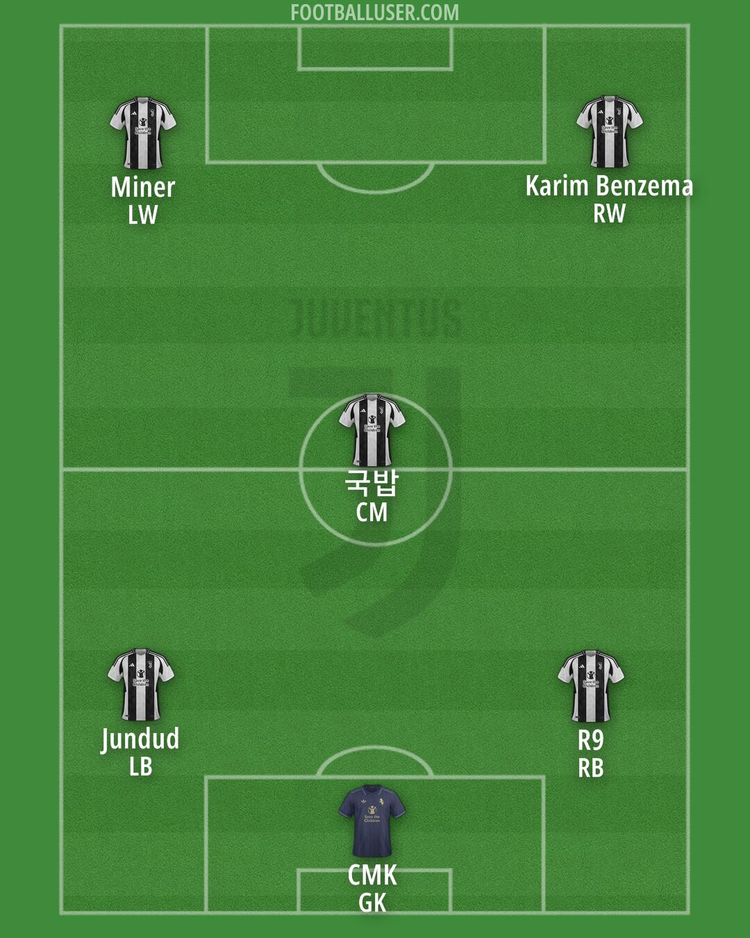 Juventus Formation 2024