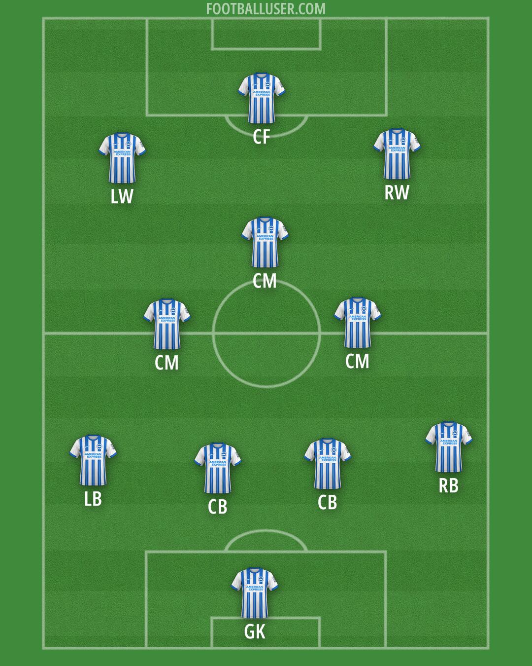 Brighton Formation 2024