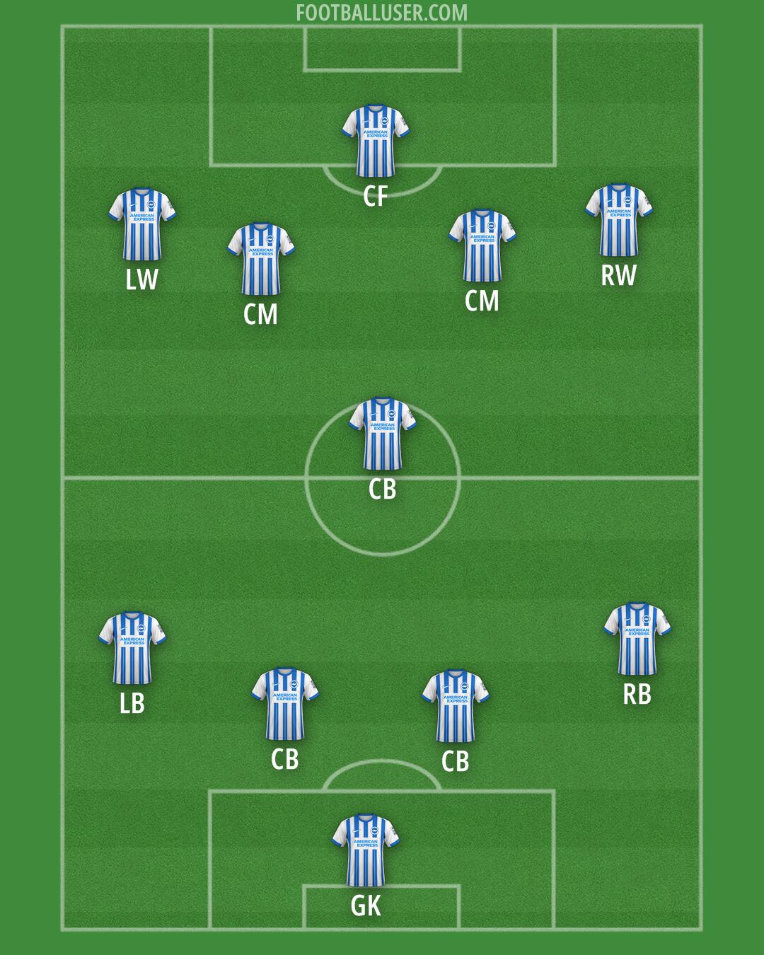 Brighton Formation 2024