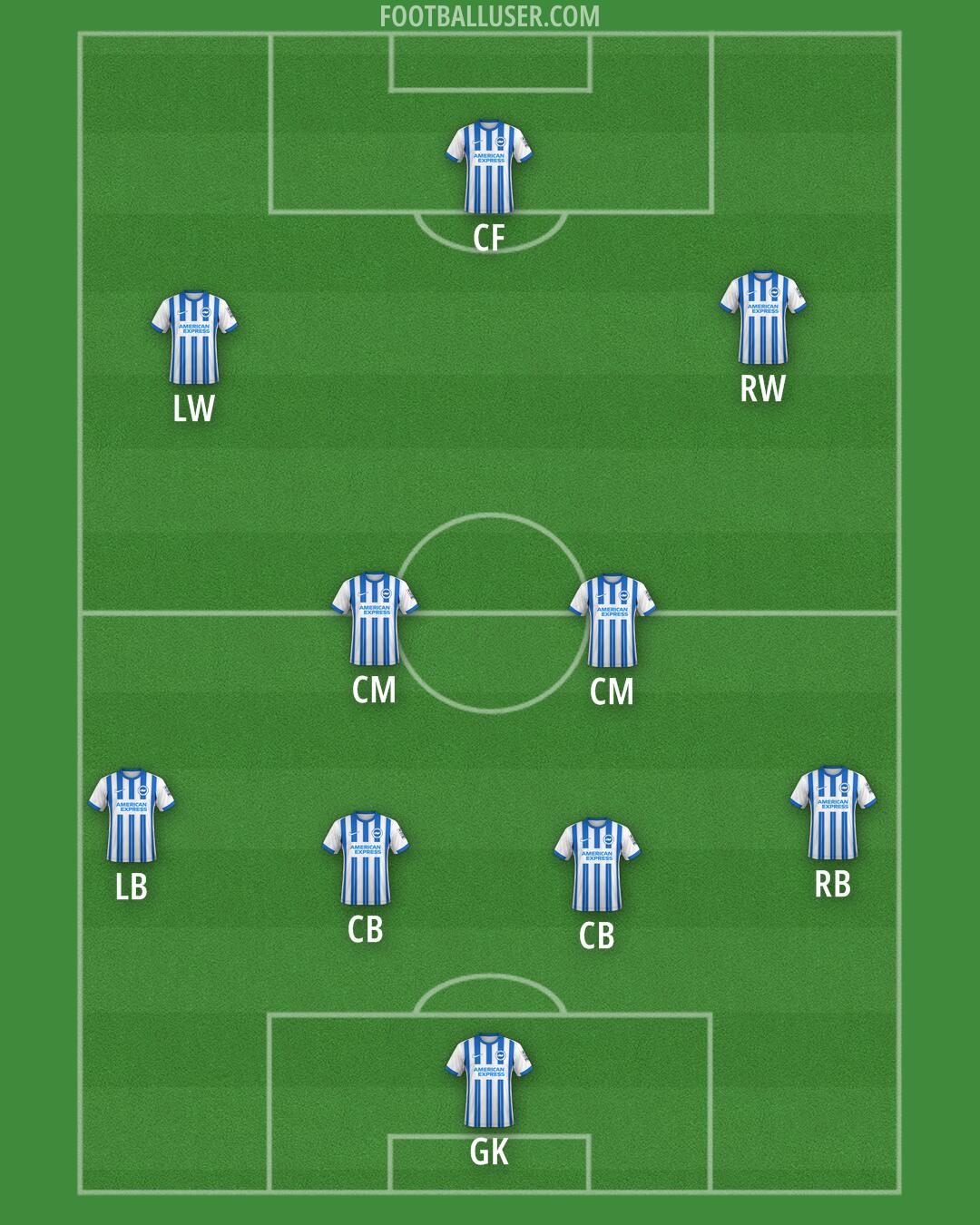 Brighton Formation 2024