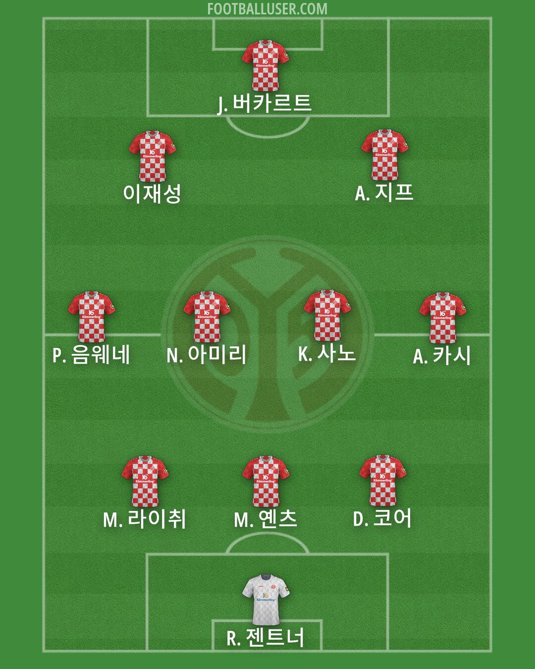 Mainz Formation 2024