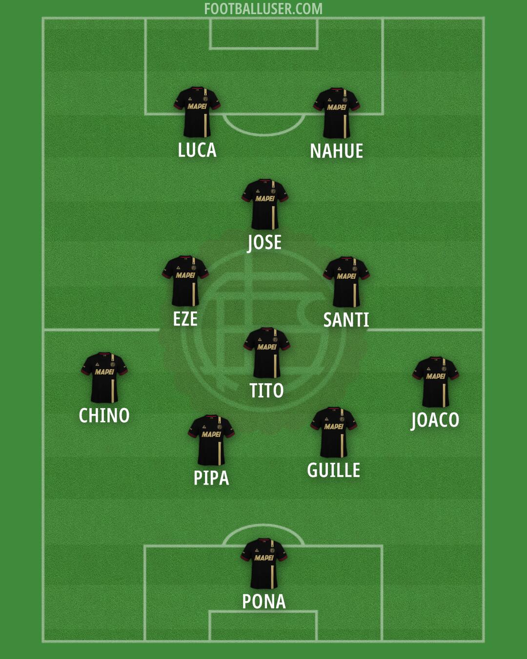 Lanús Formation 2024