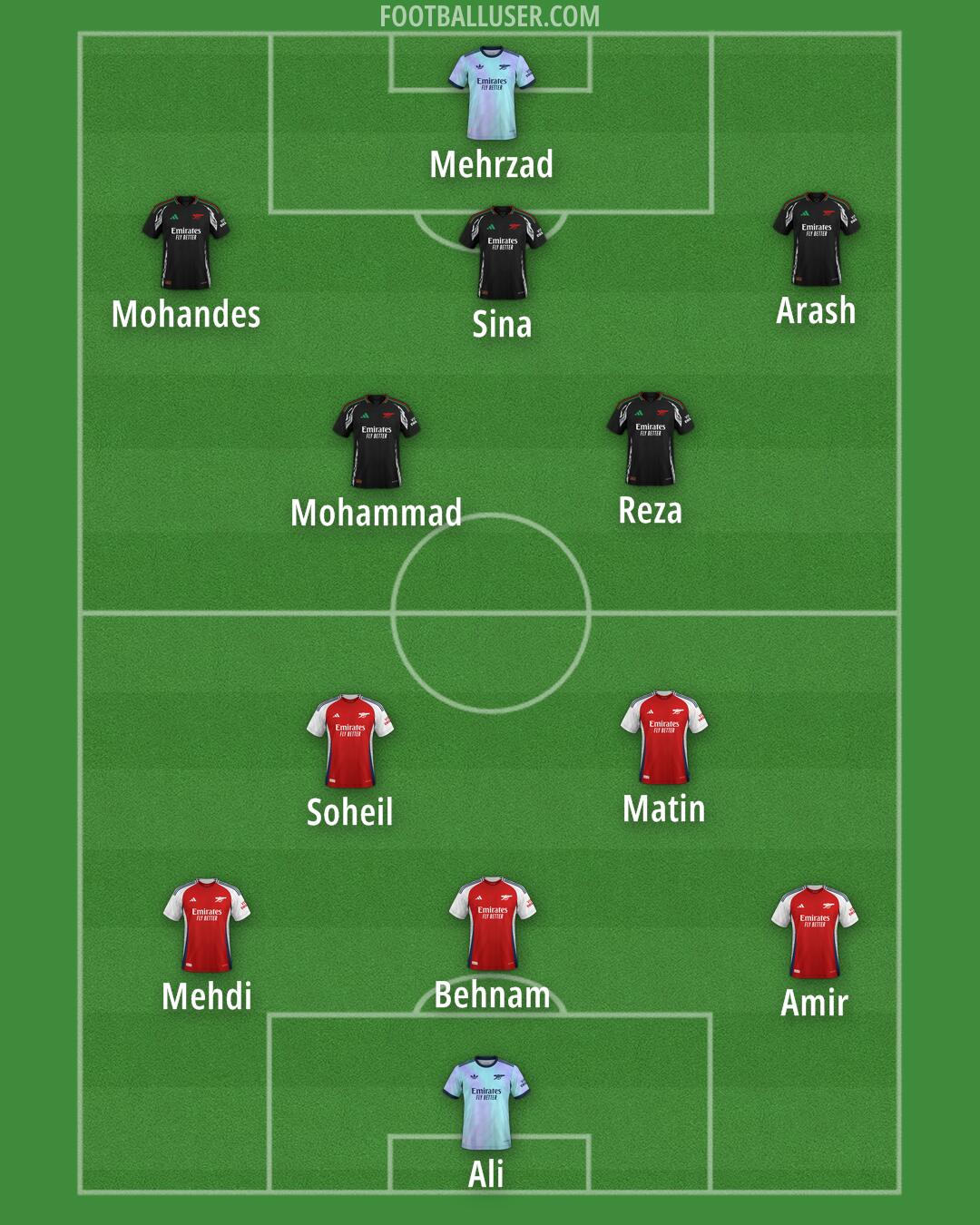 Arsenal Formation 2024