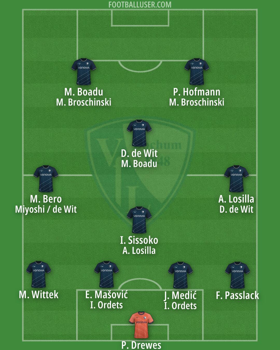 Bochum Formation 2024