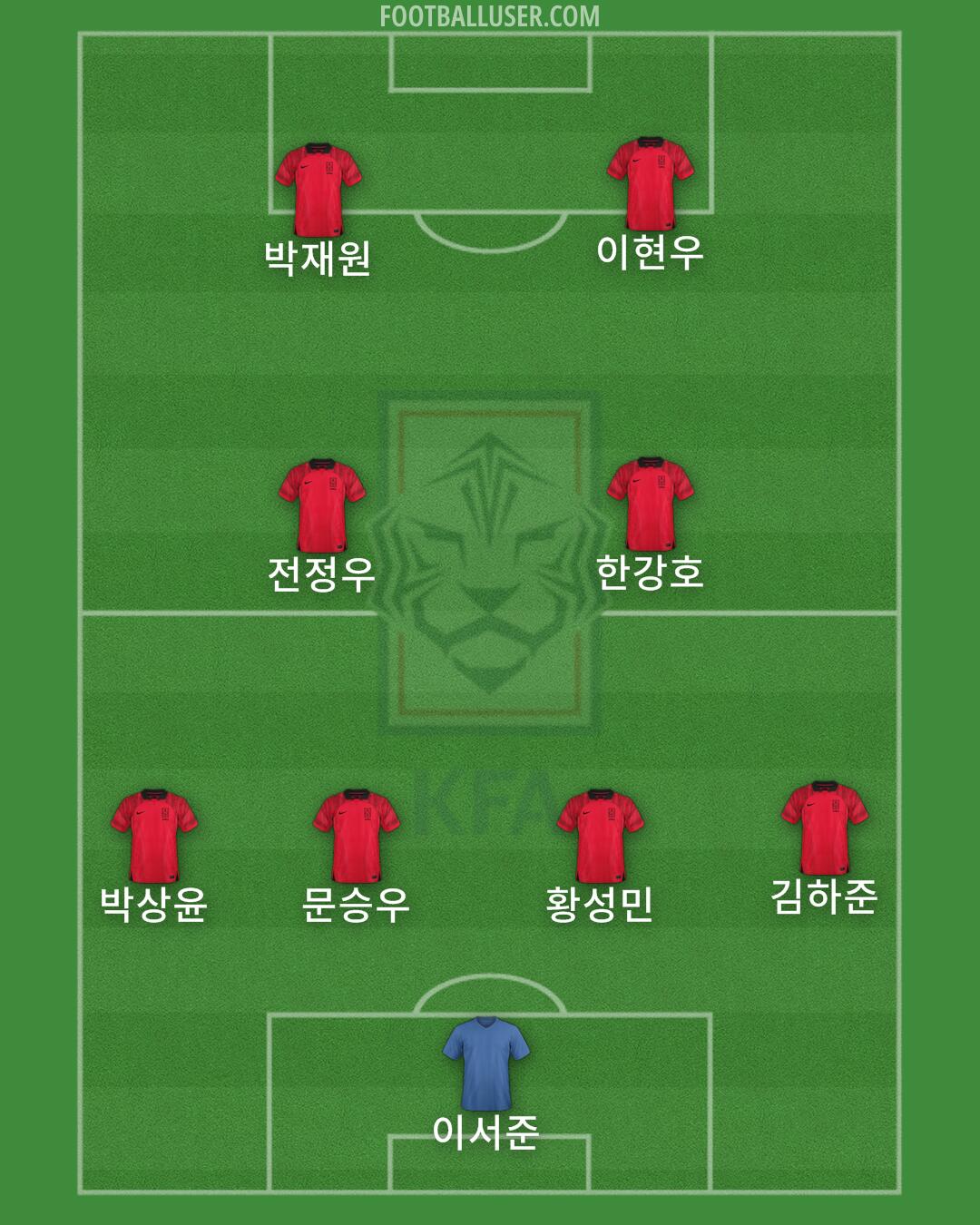 South Korea Formation 2024