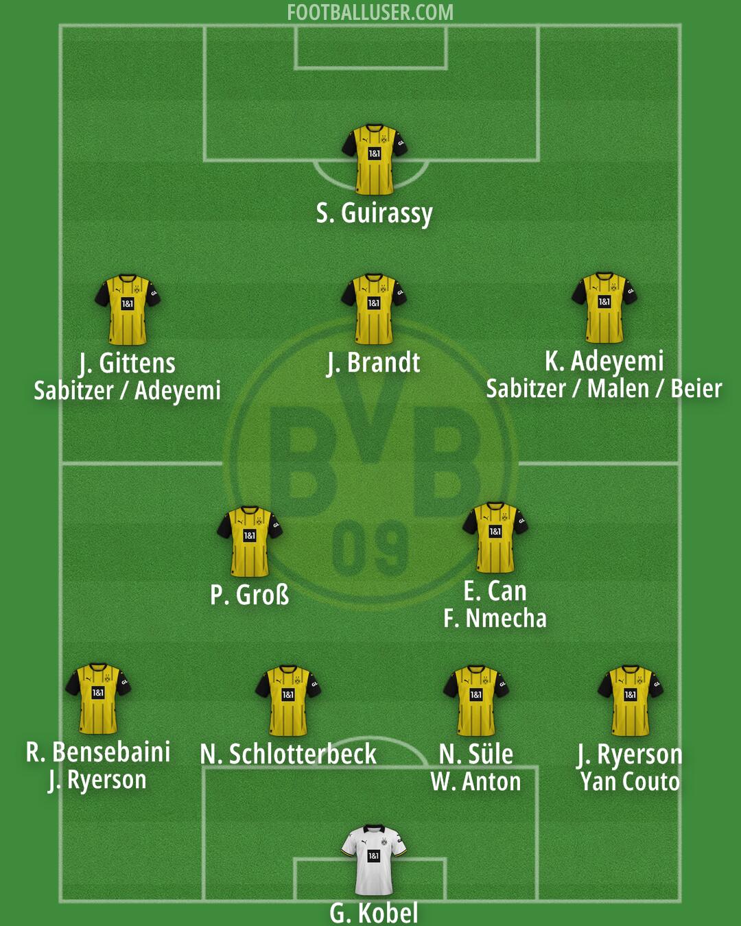 Borussia Dortmund Formation 2024