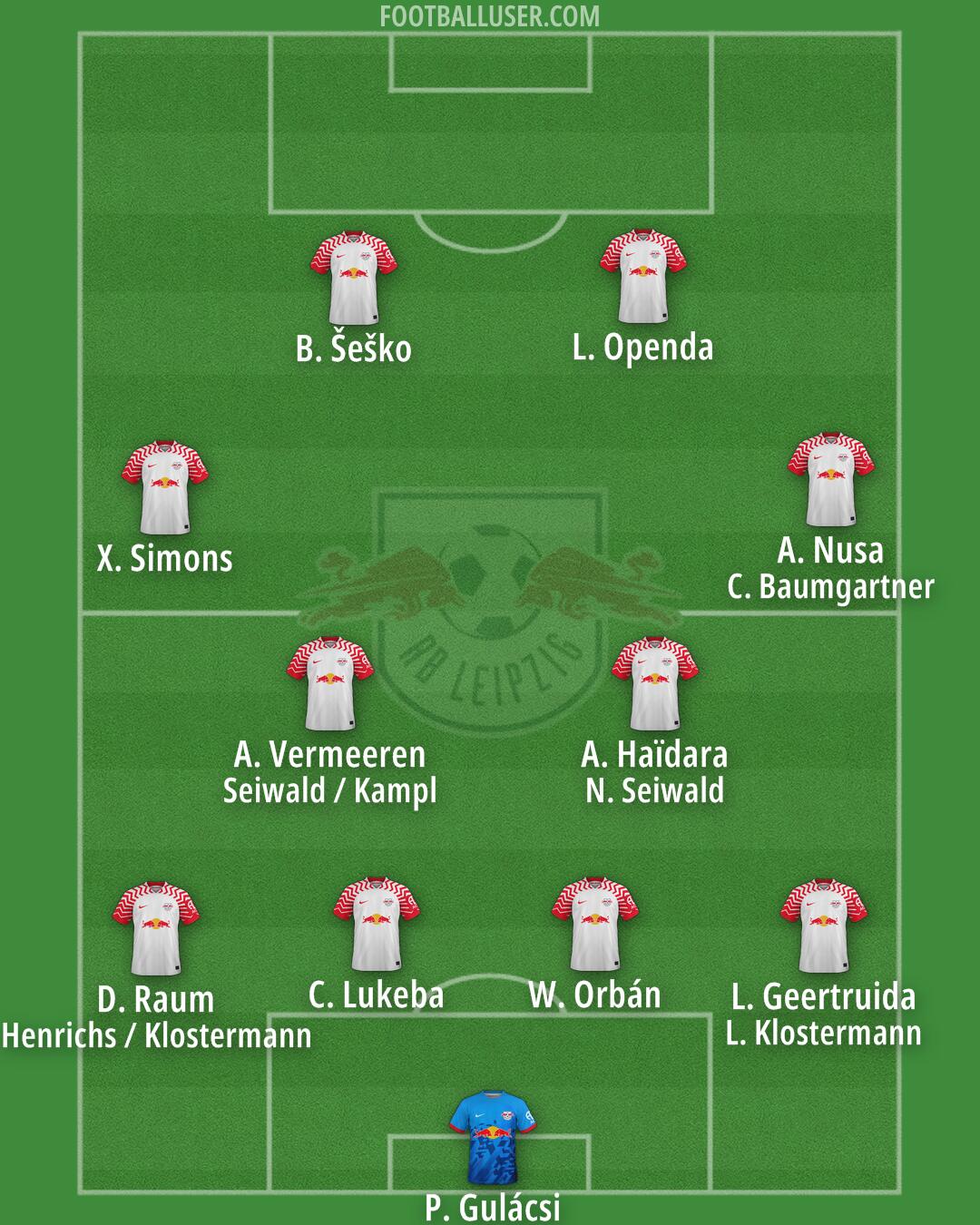 RB Leipzig Formation 2024