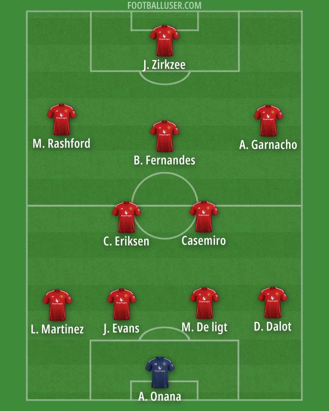 Man Utd Formation 2024