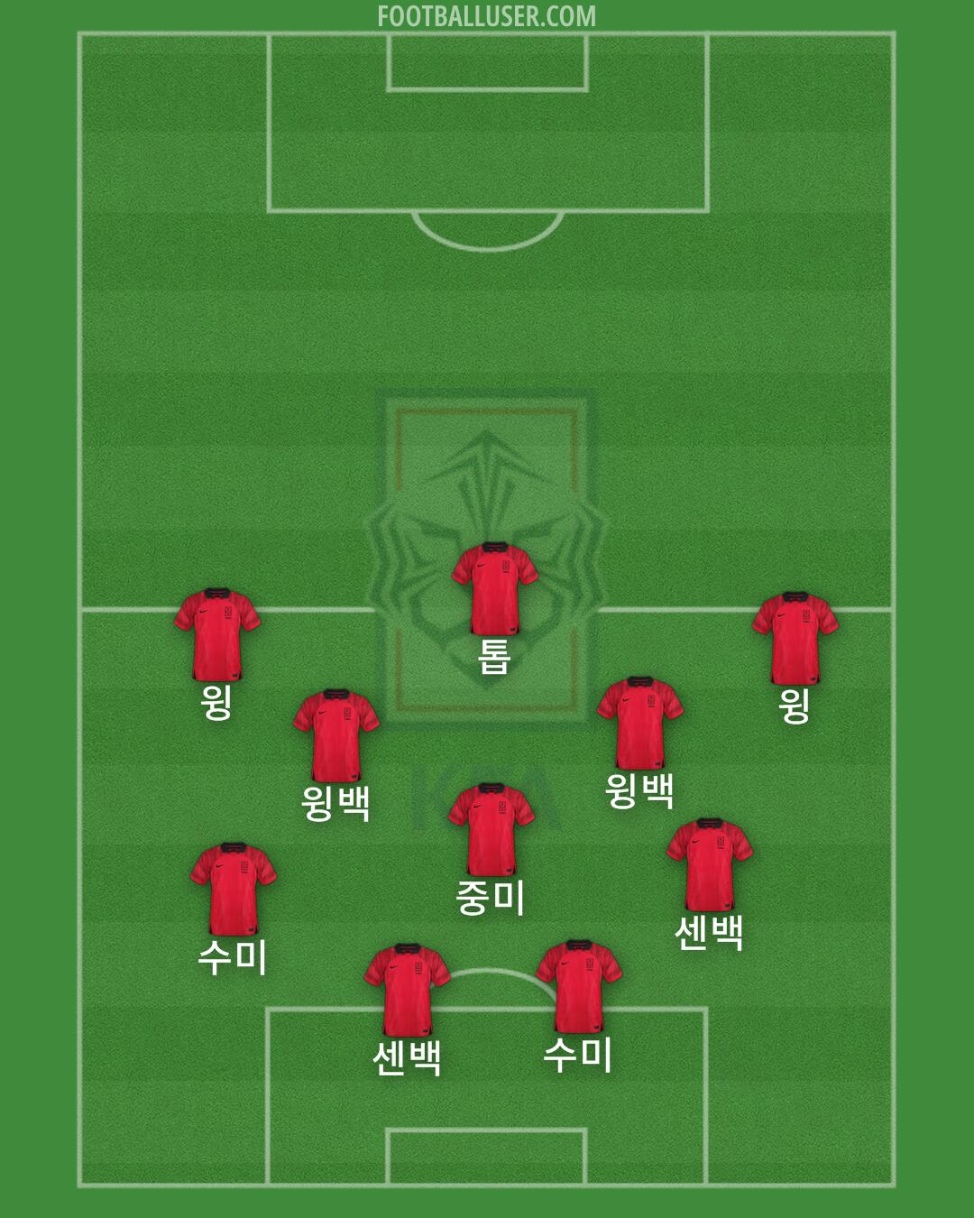 South Korea Formation 2024