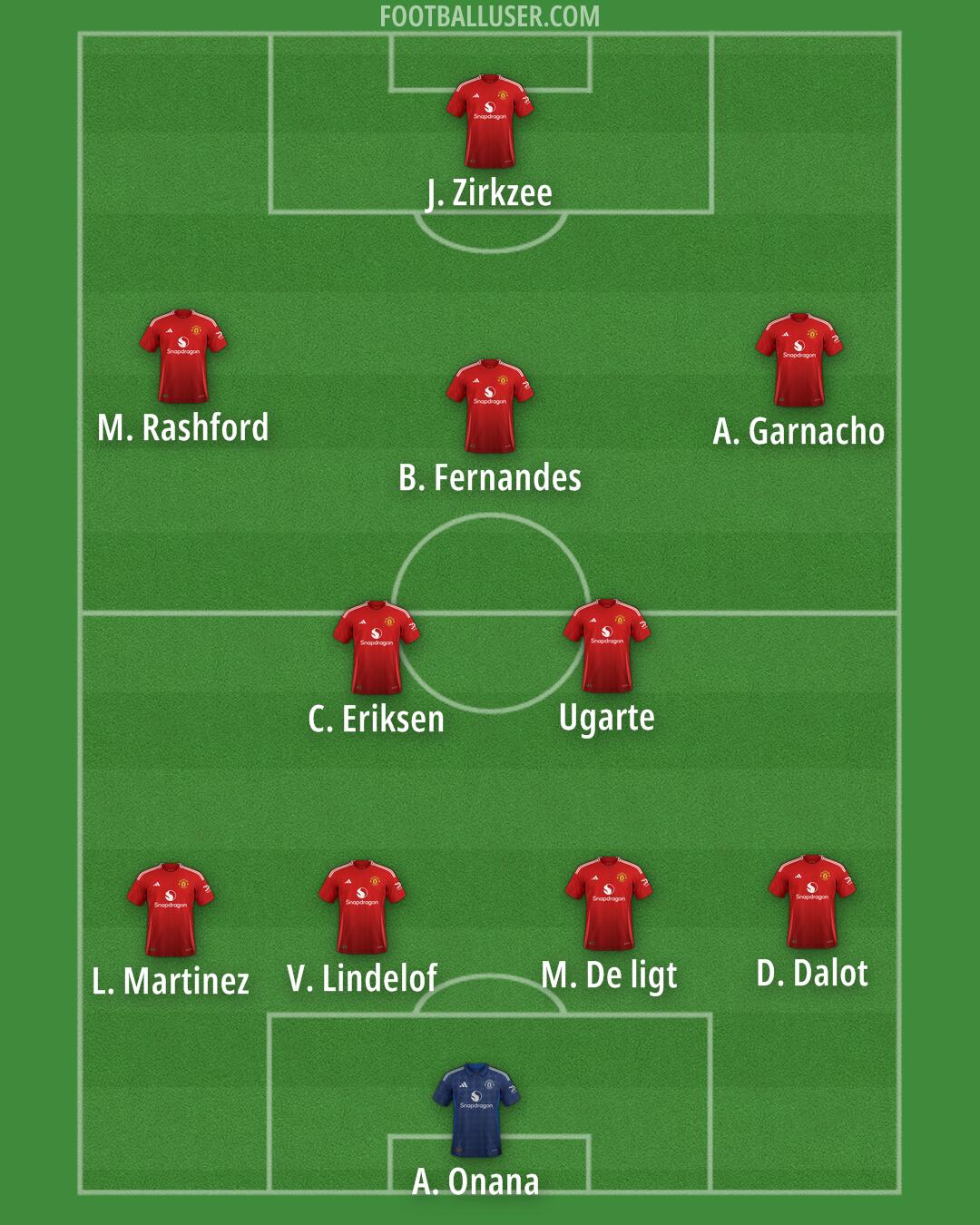 Man Utd Formation 2024