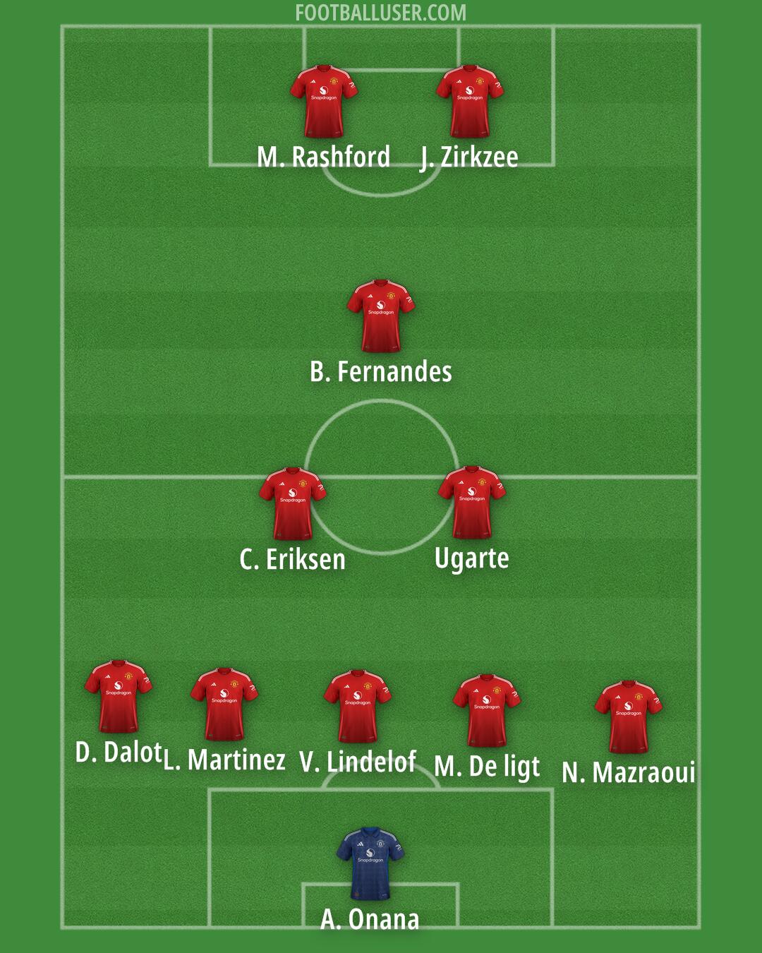 Man Utd Formation 2024